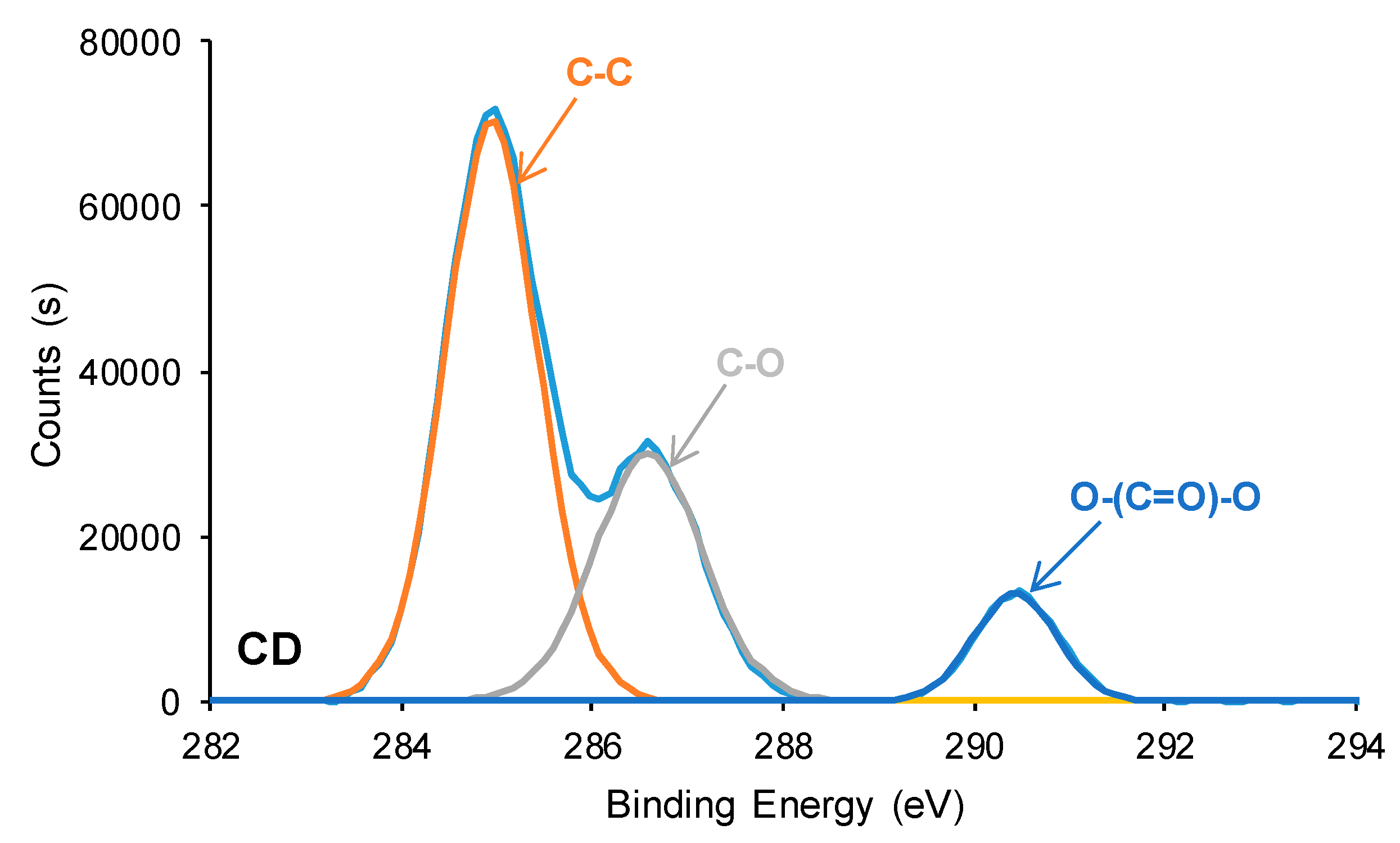 Preprints 88118 g020a