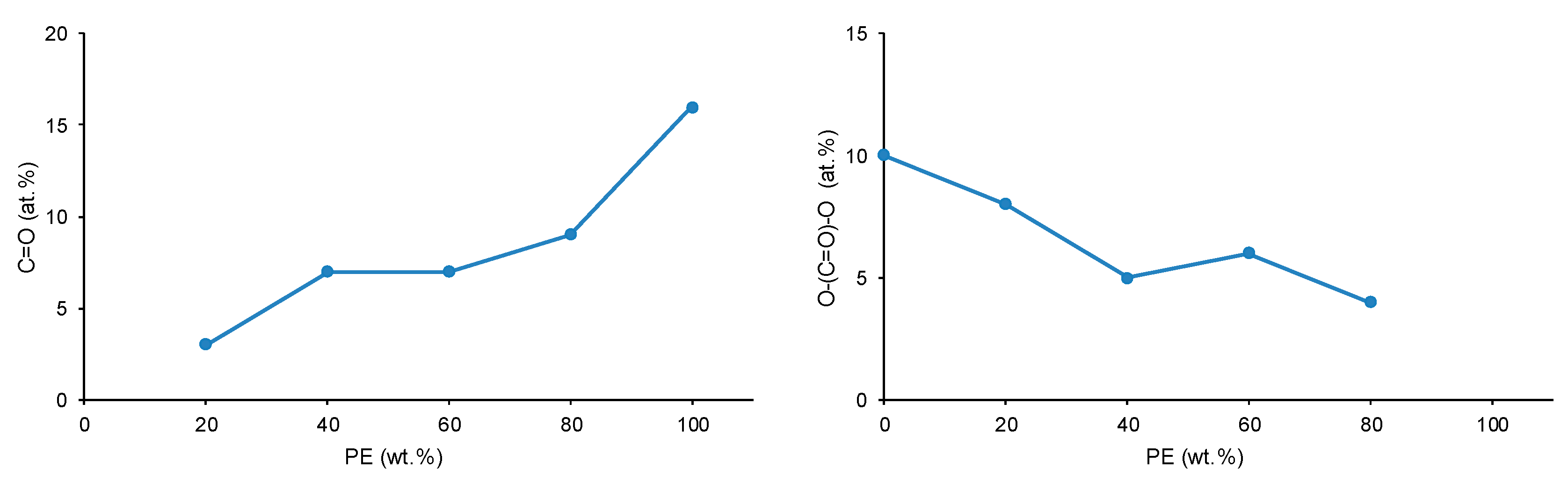 Preprints 88118 g021