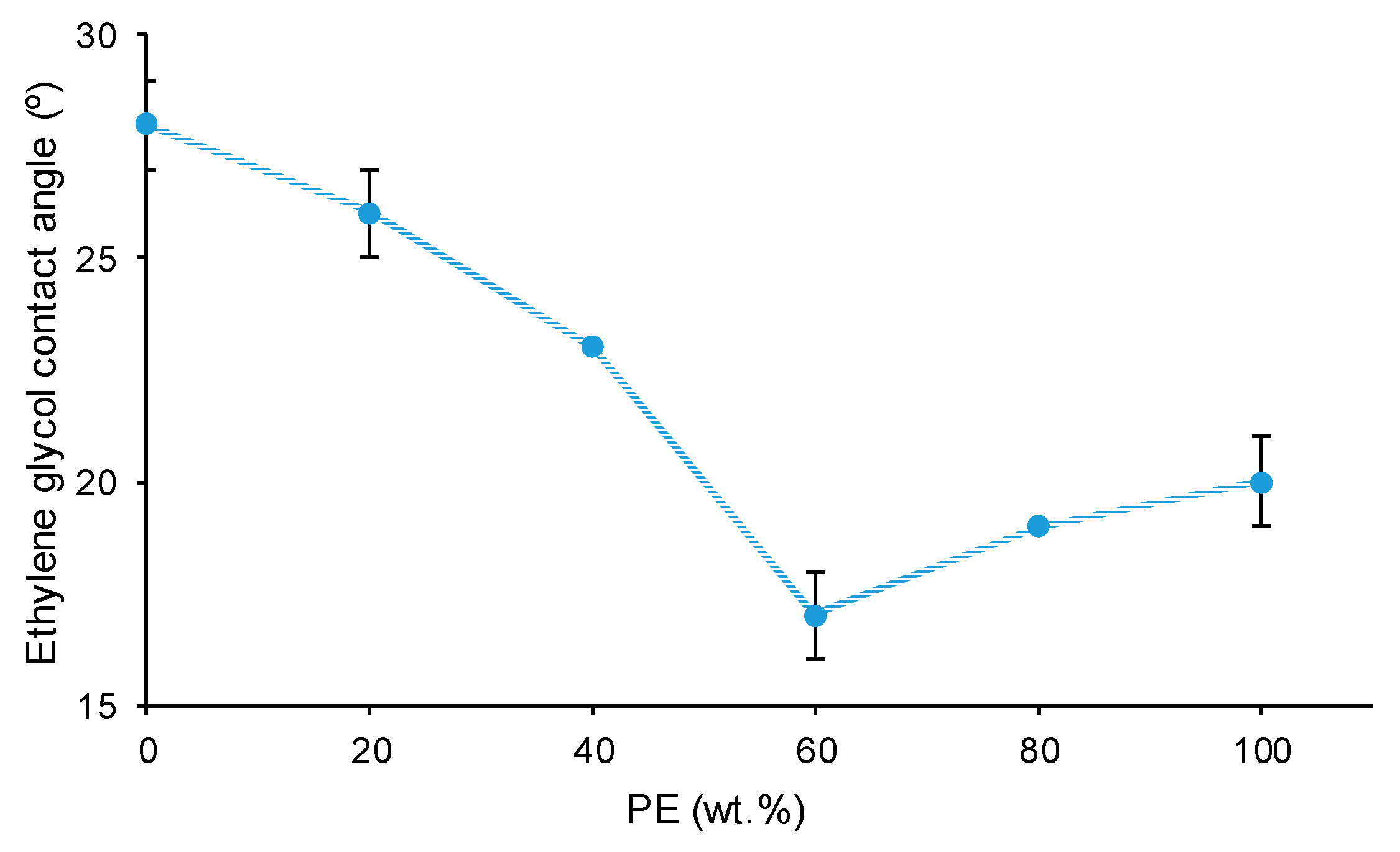 Preprints 88118 g022