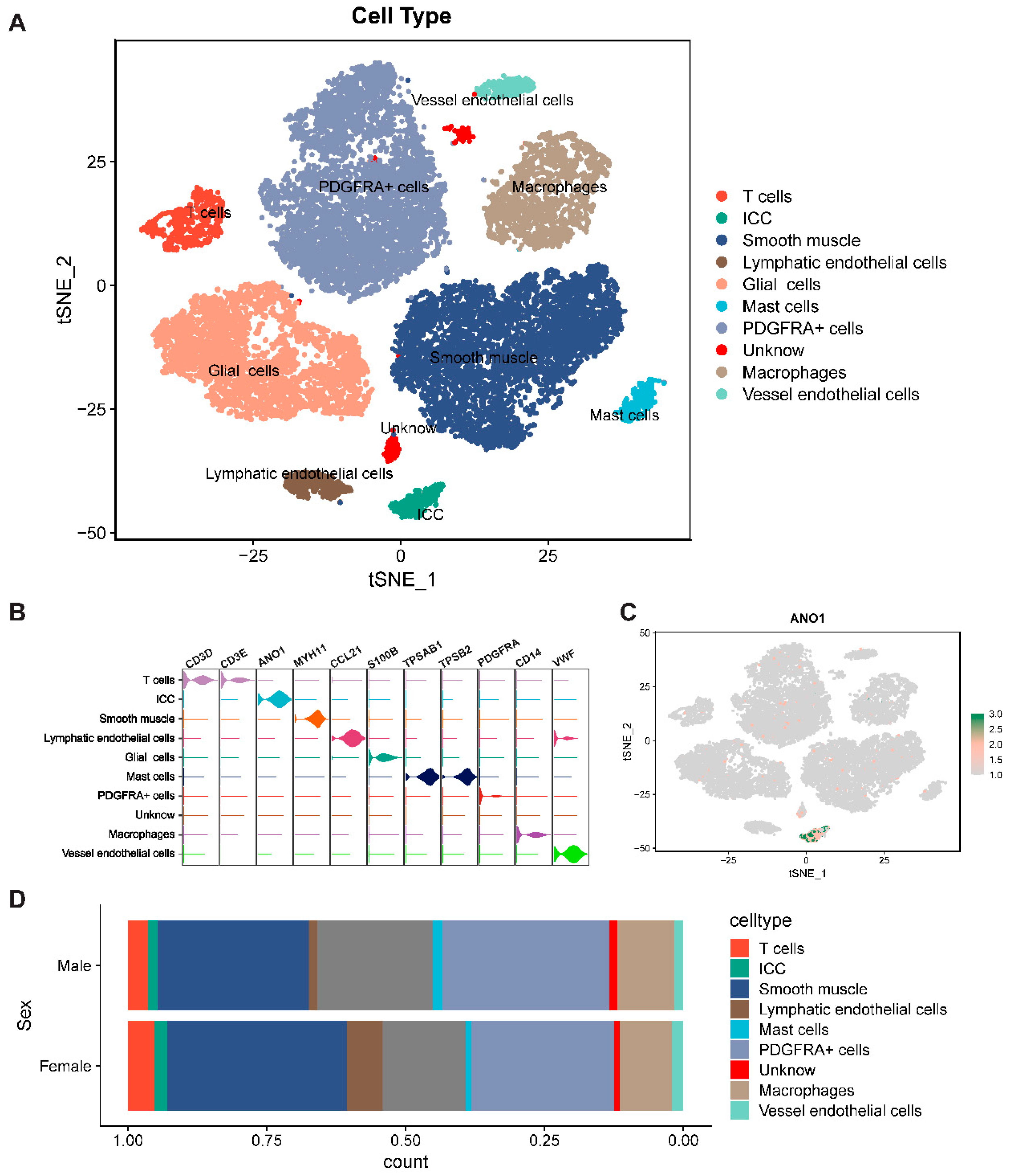 Preprints 94989 g002