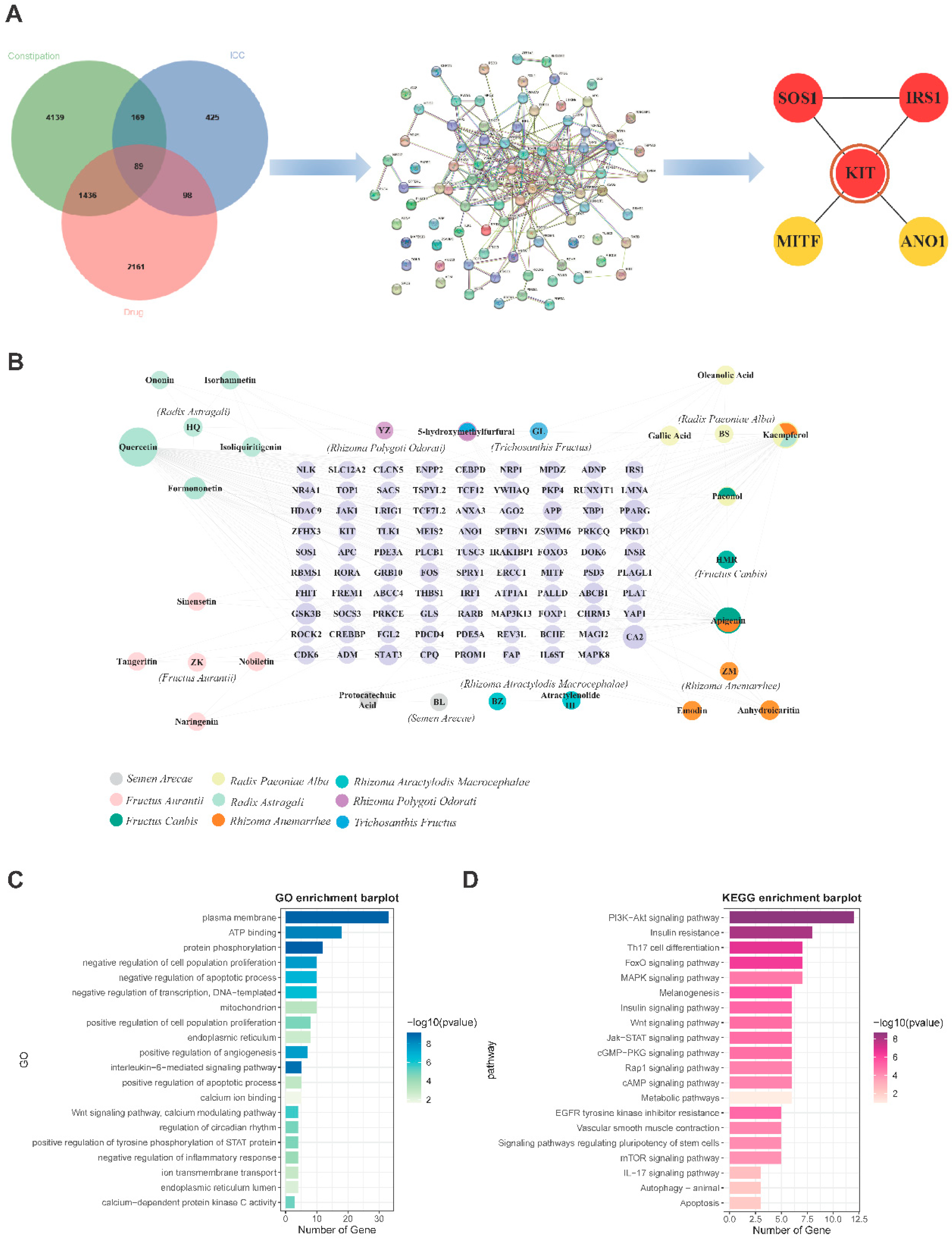 Preprints 94989 g003