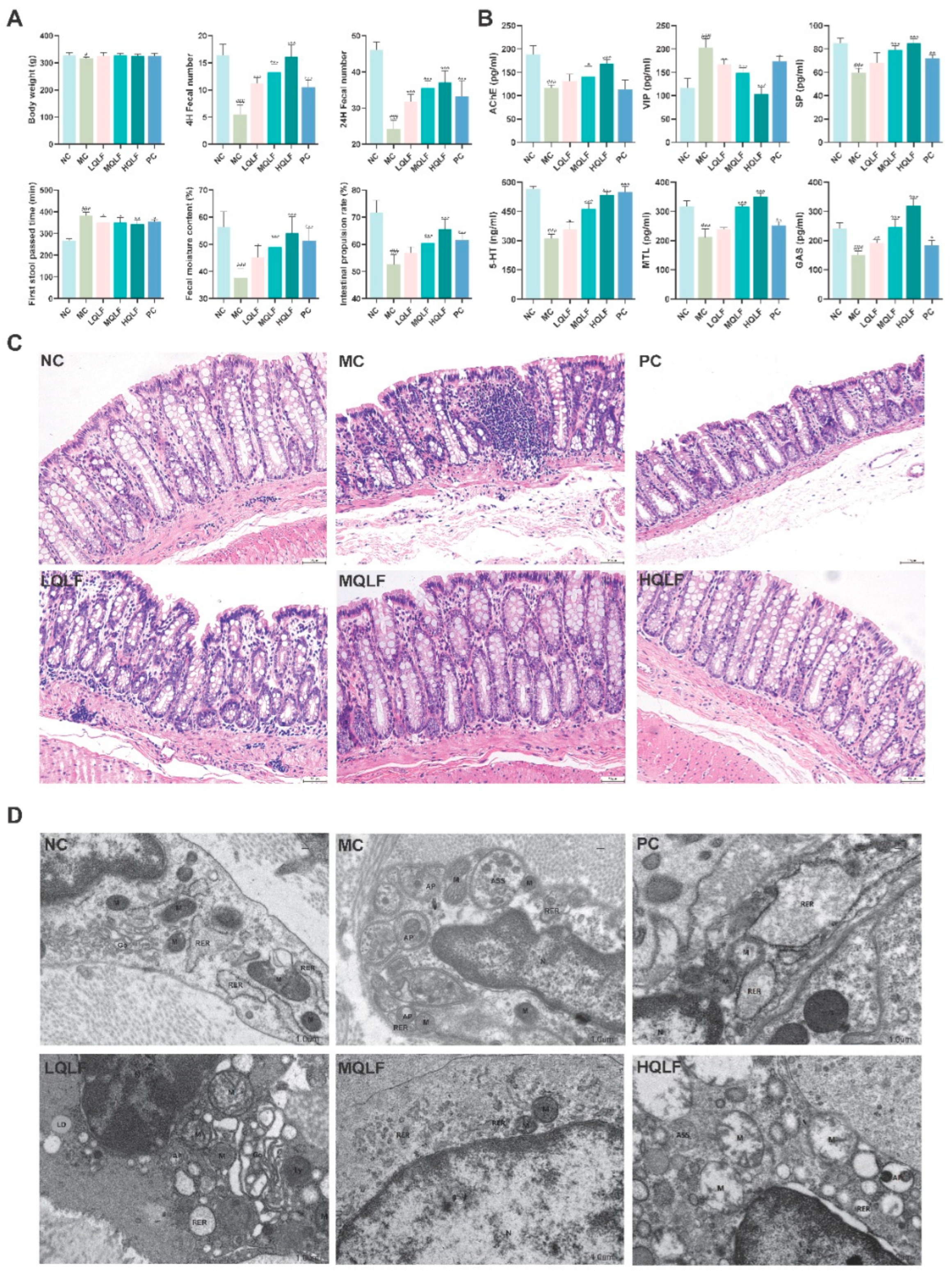 Preprints 94989 g005