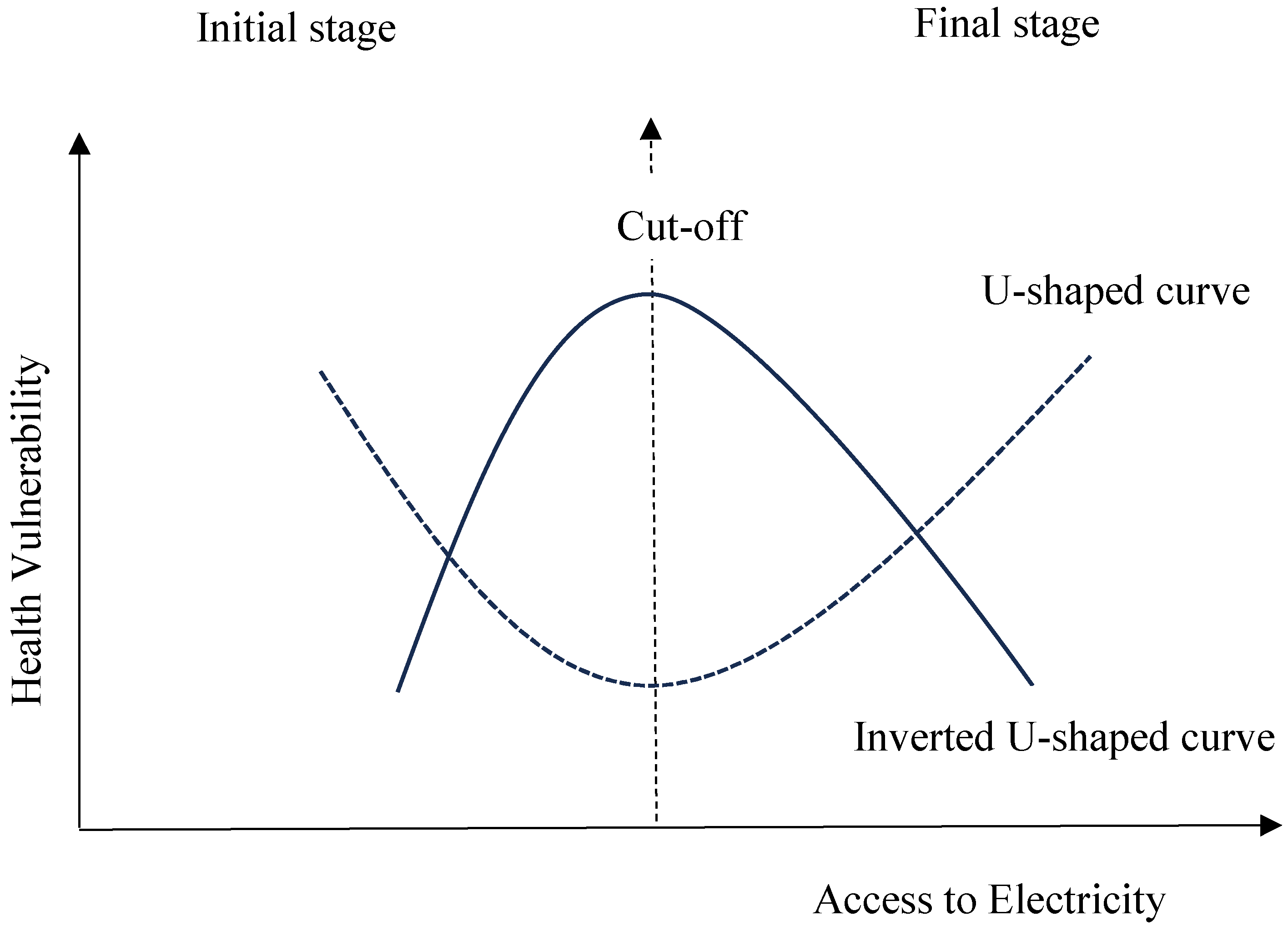 Preprints 117647 g001