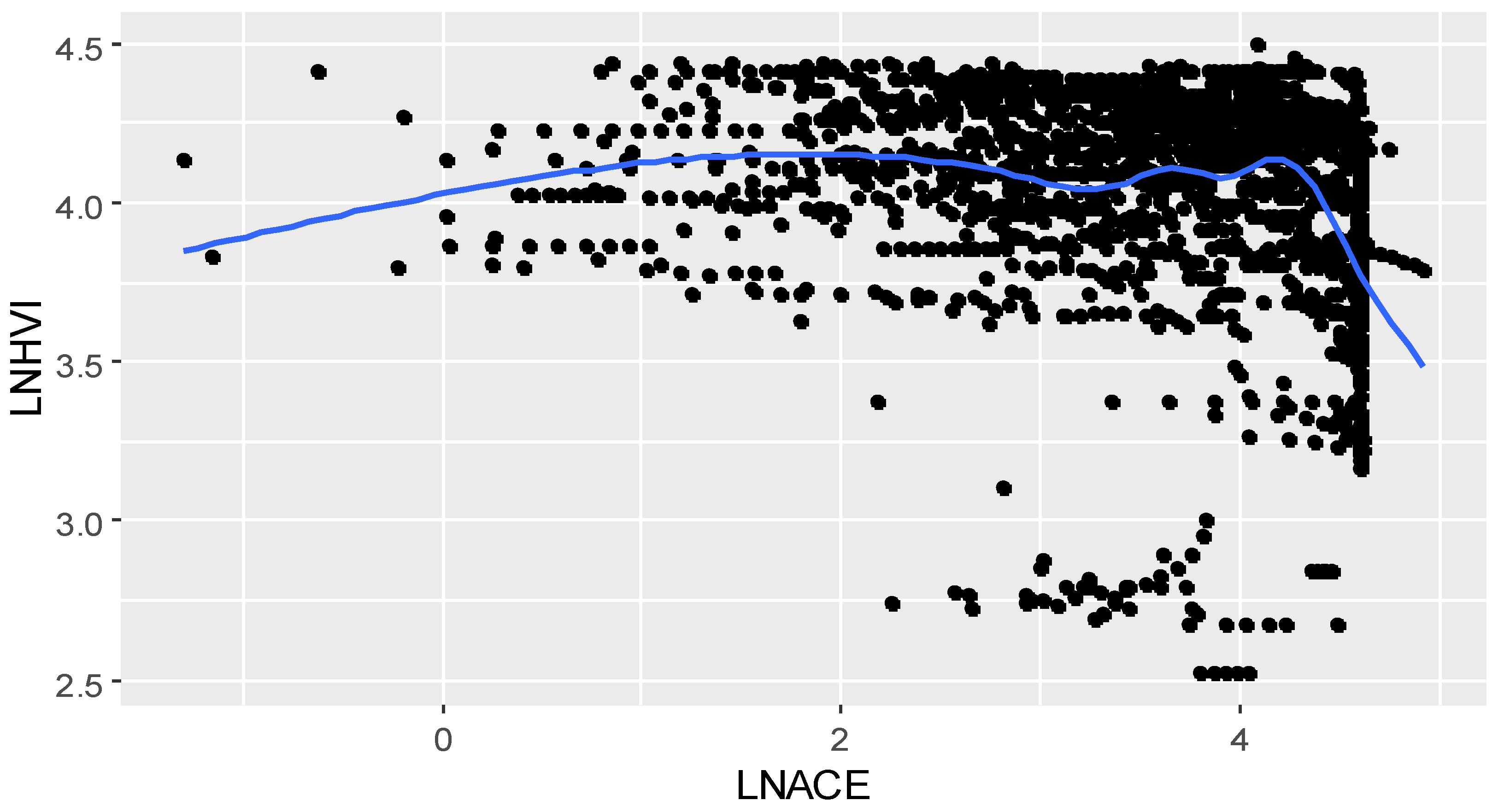 Preprints 117647 g002