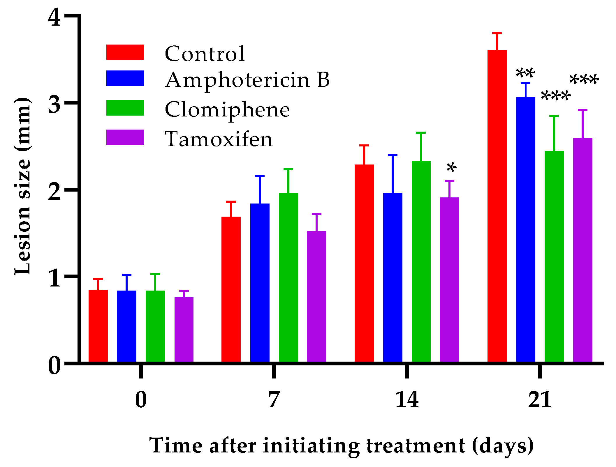 Preprints 114314 g006