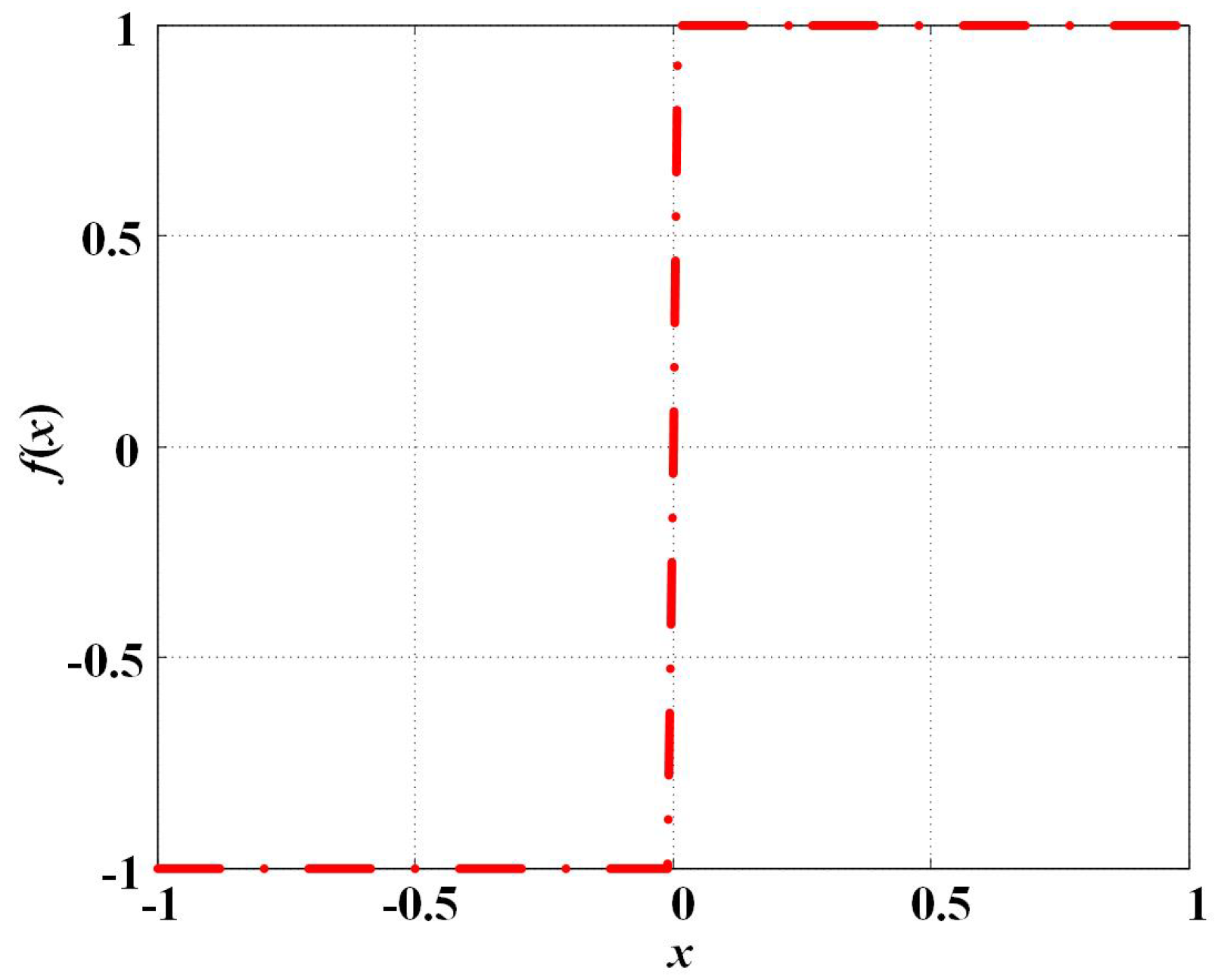 Preprints 67562 g004