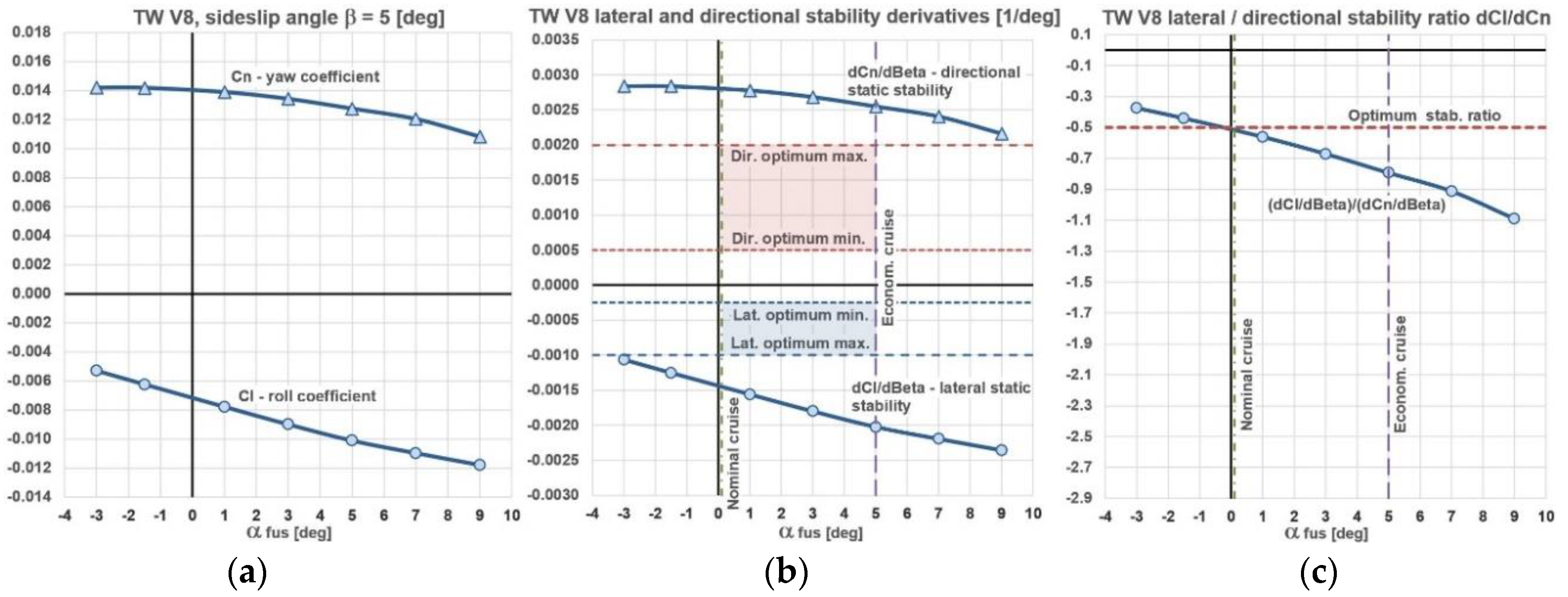 Preprints 97024 g004