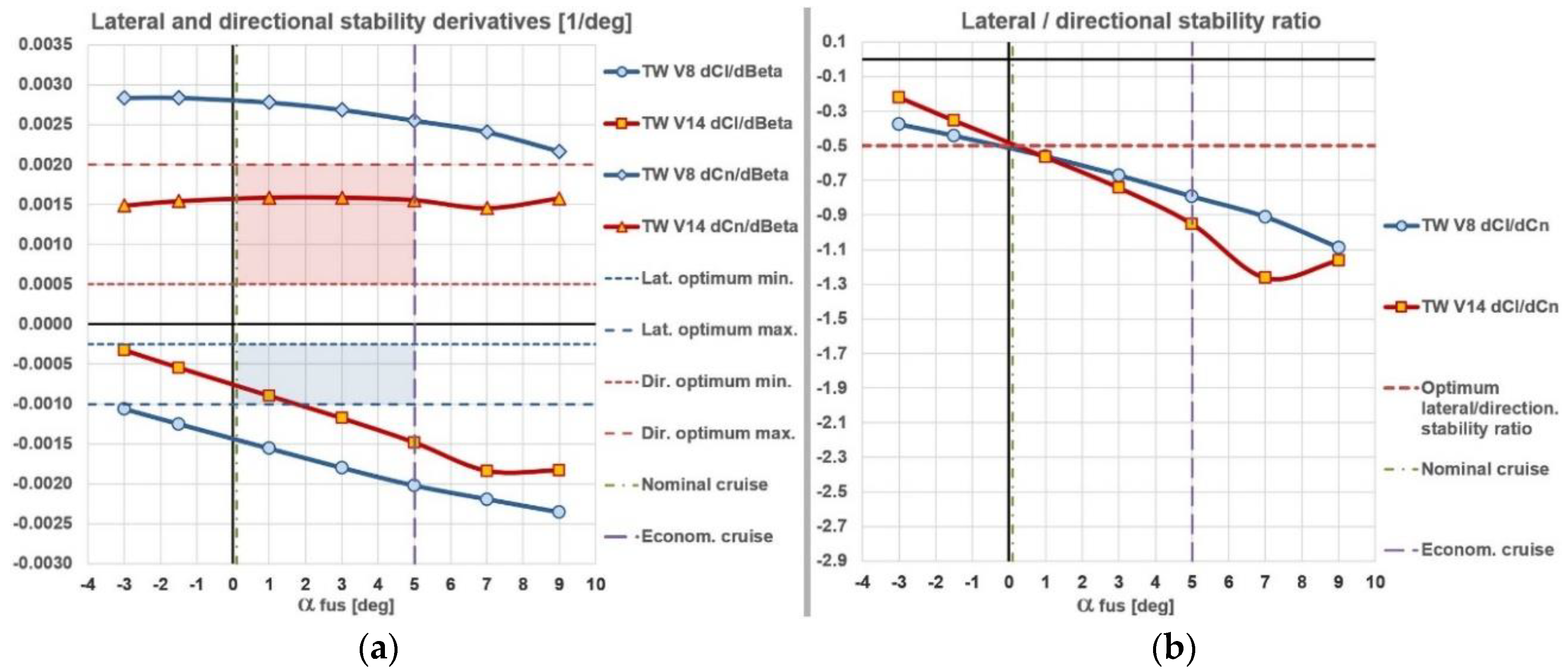 Preprints 97024 g011