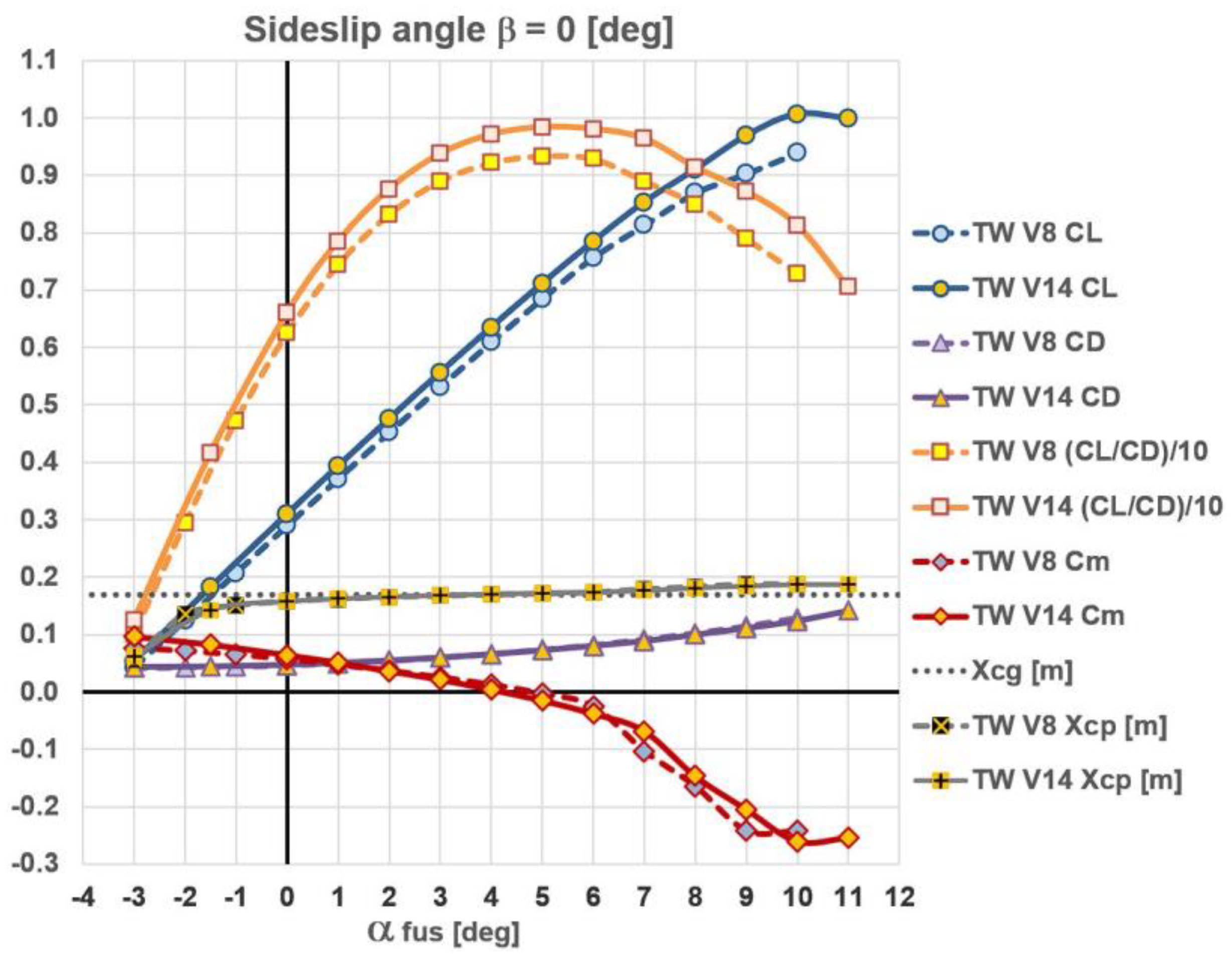 Preprints 97024 g015