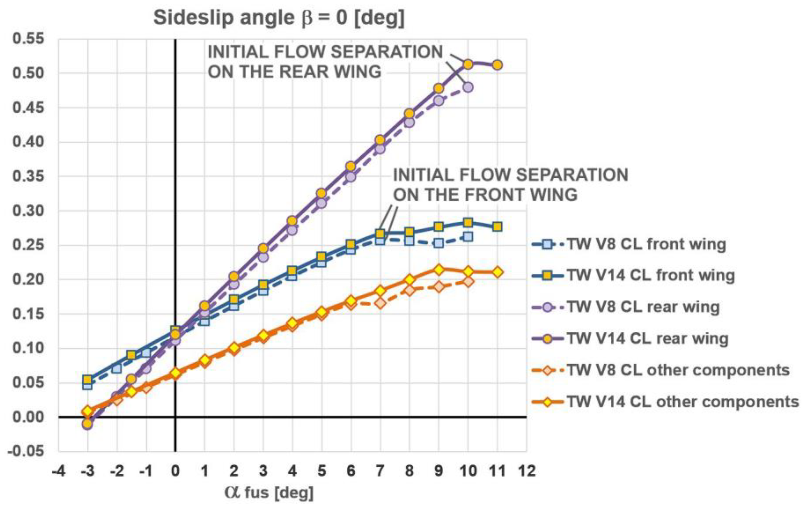 Preprints 97024 g016