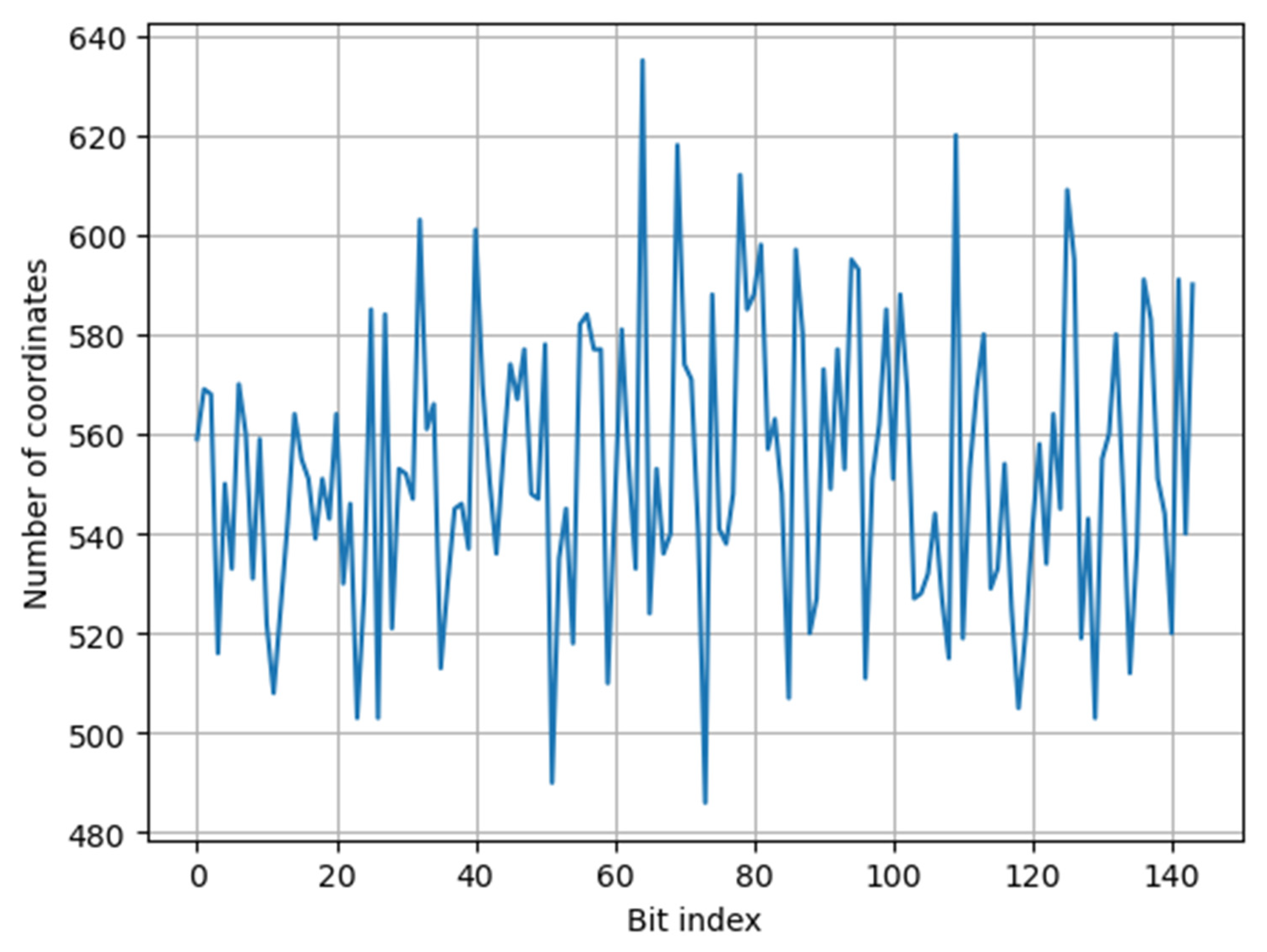 Preprints 79296 g010