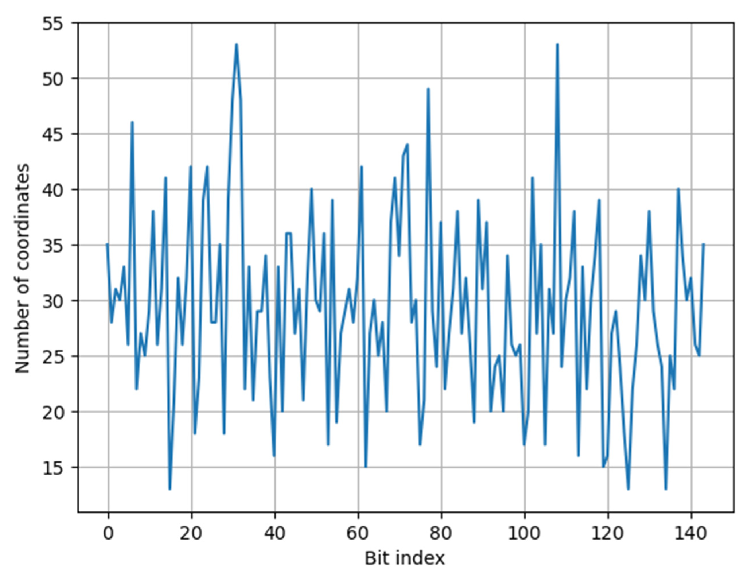 Preprints 79296 g015