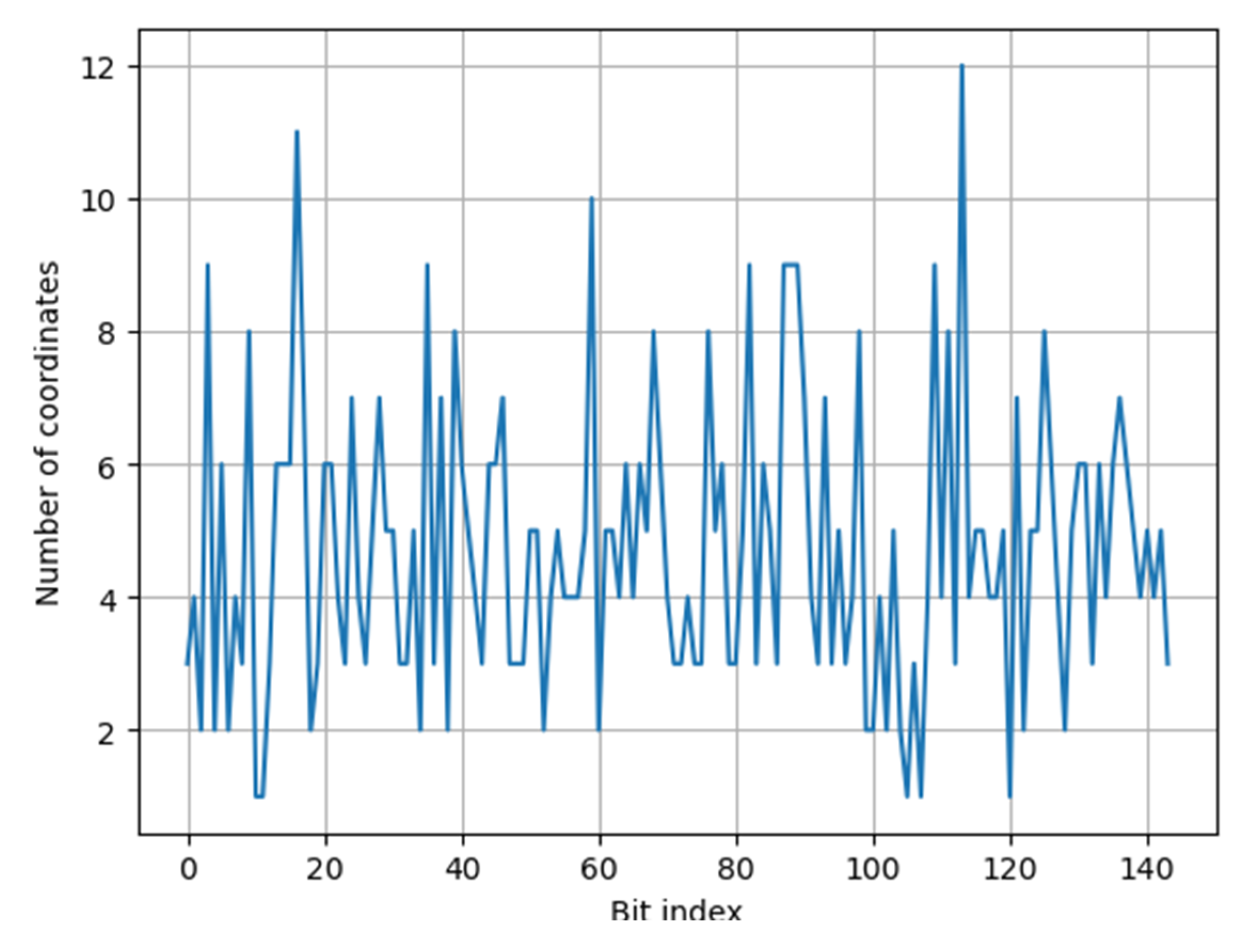 Preprints 79296 g020