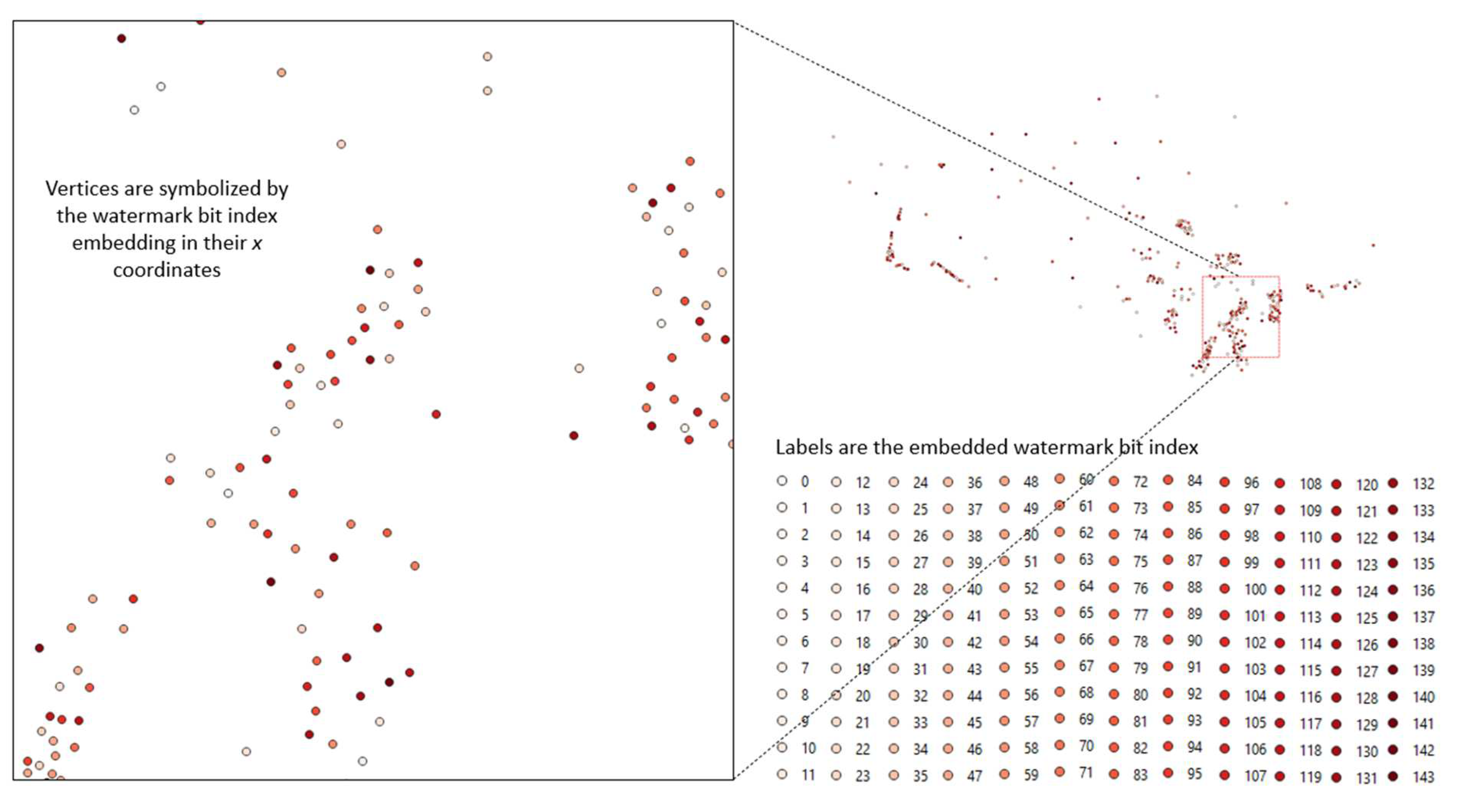 Preprints 79296 g021