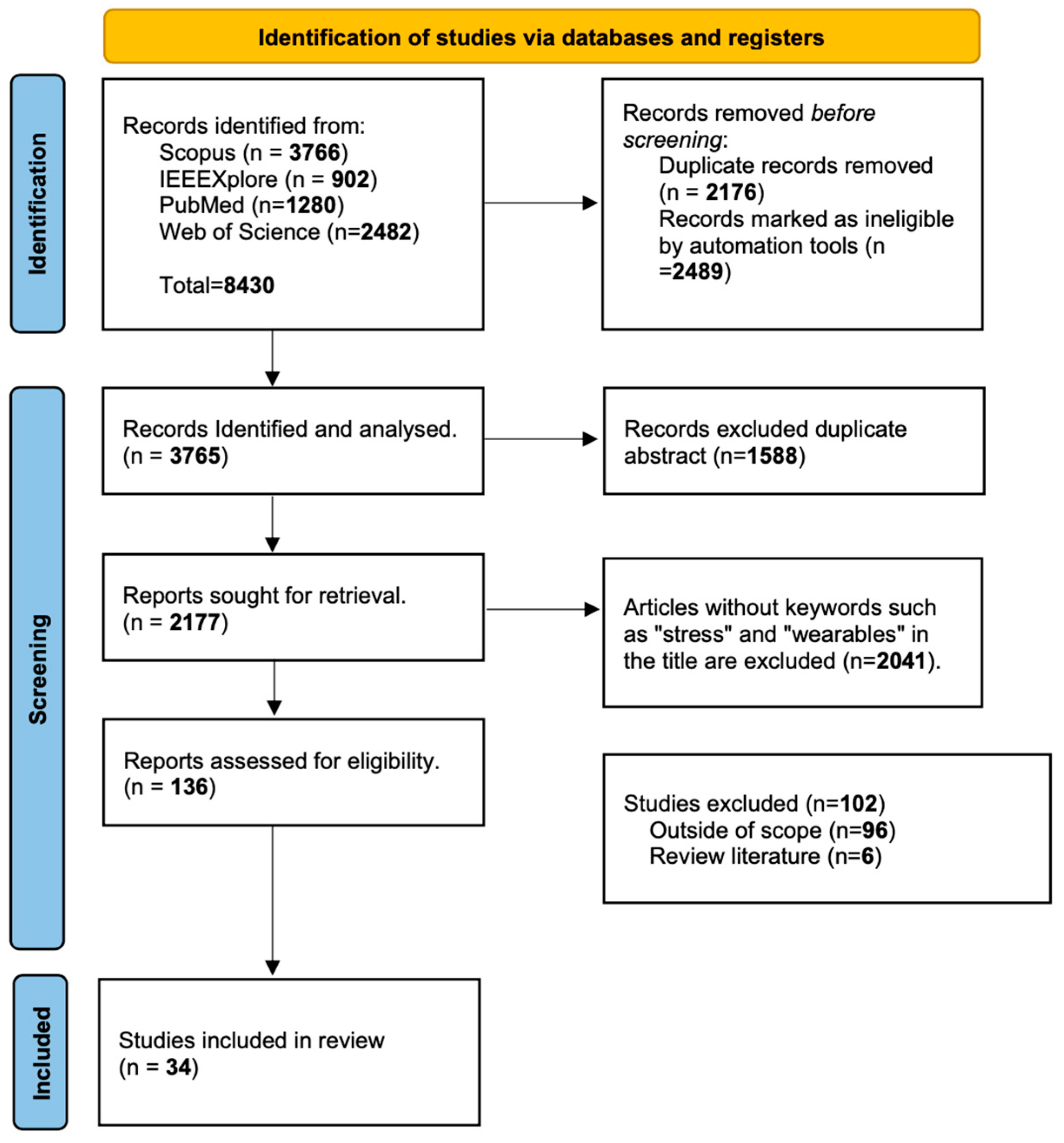 Preprints 82493 g001