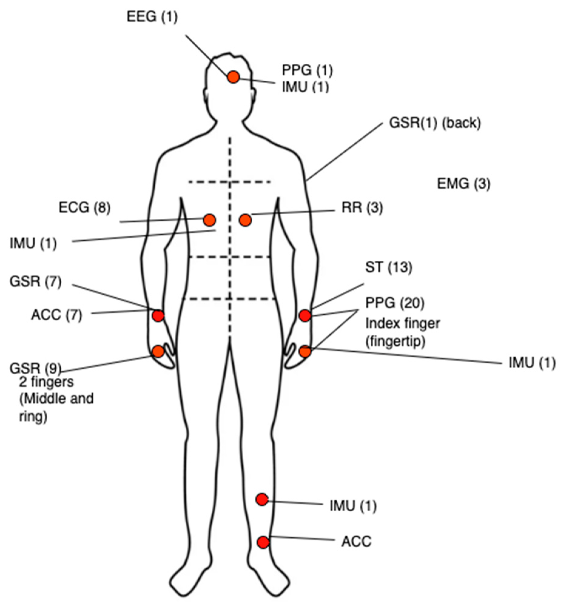 Preprints 82493 g002