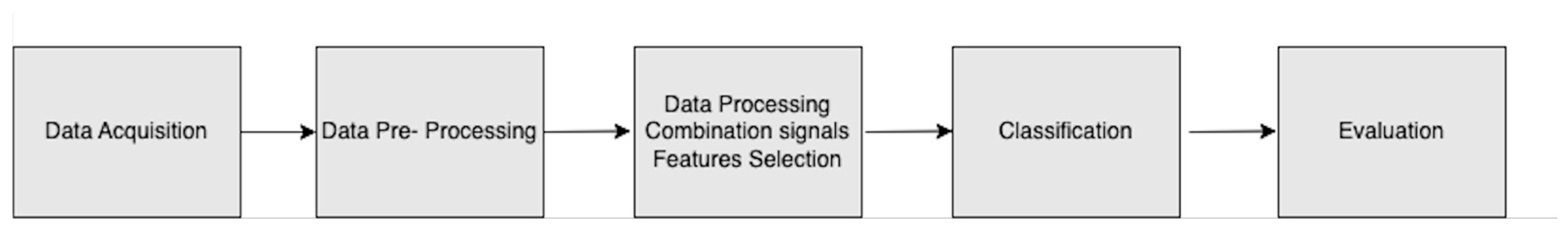 Preprints 82493 g003