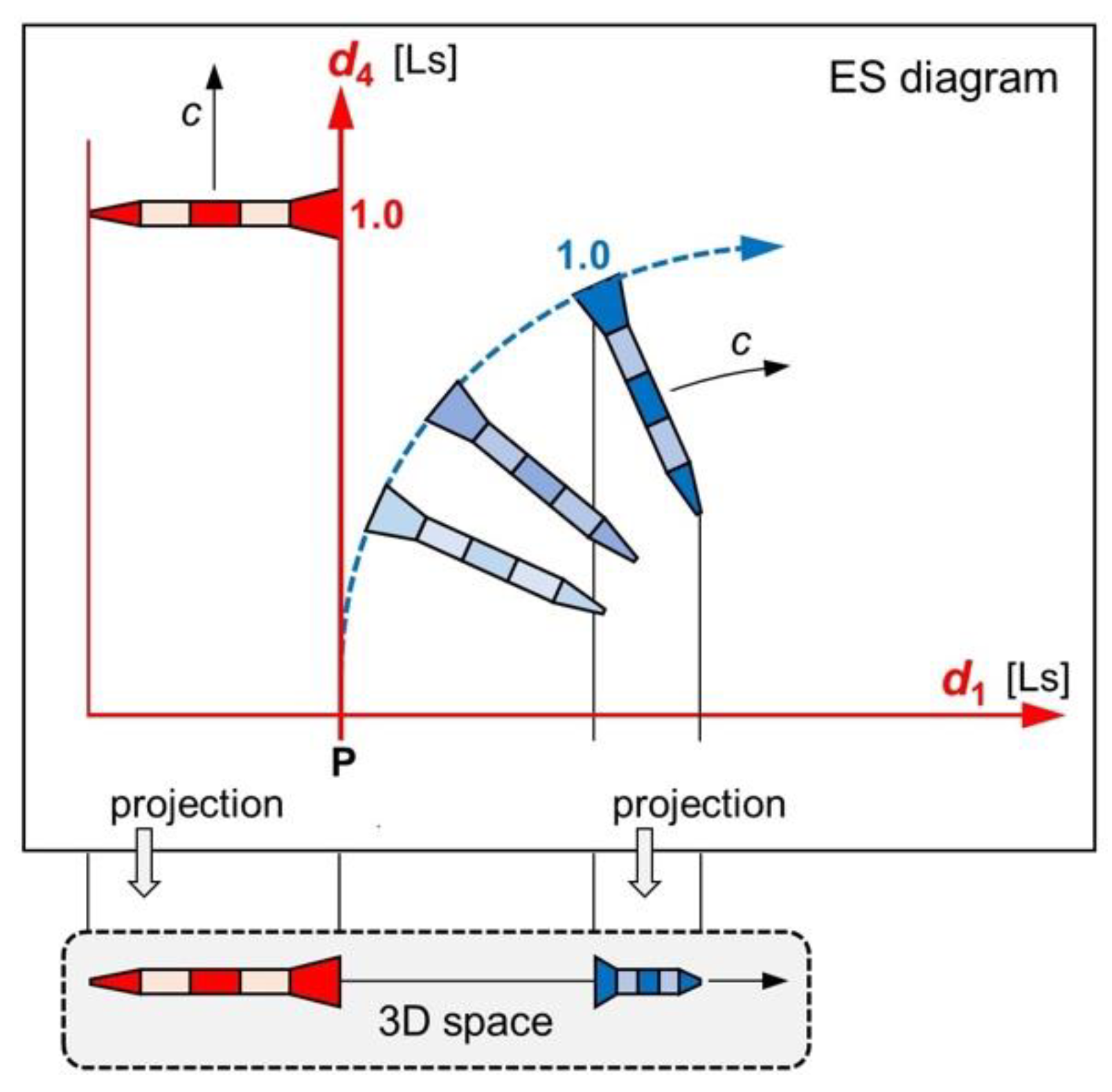 Preprints 69770 g003