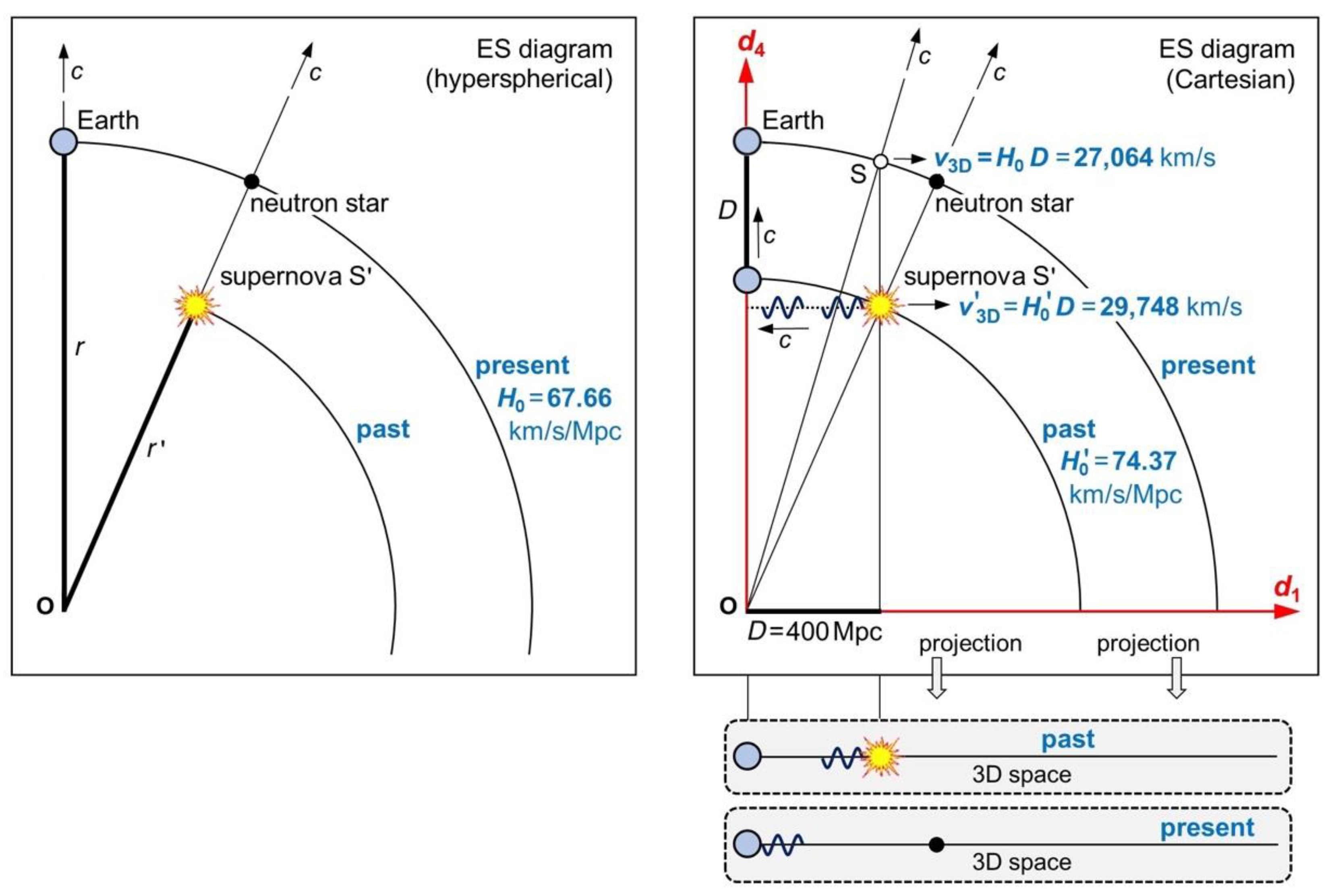 Preprints 69770 g006