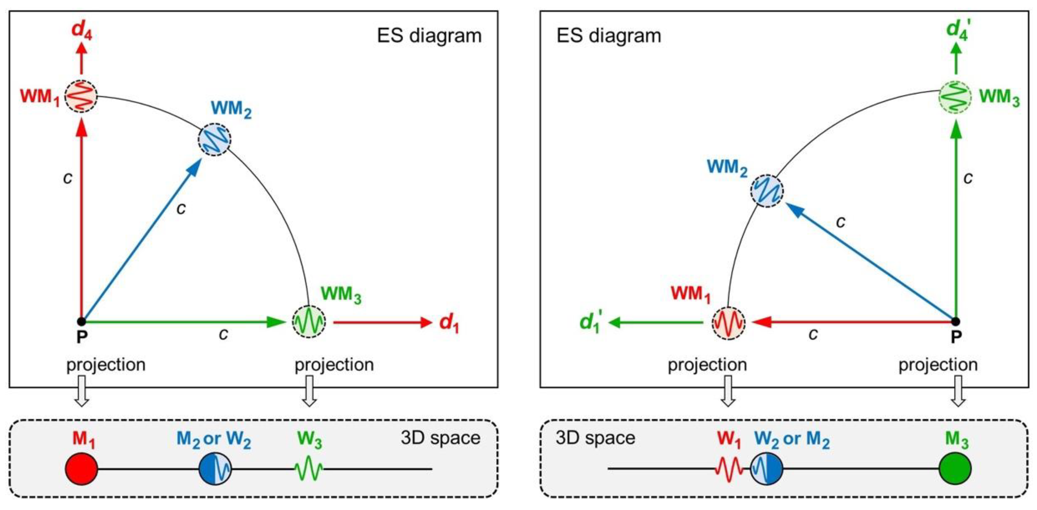 Preprints 69770 g008