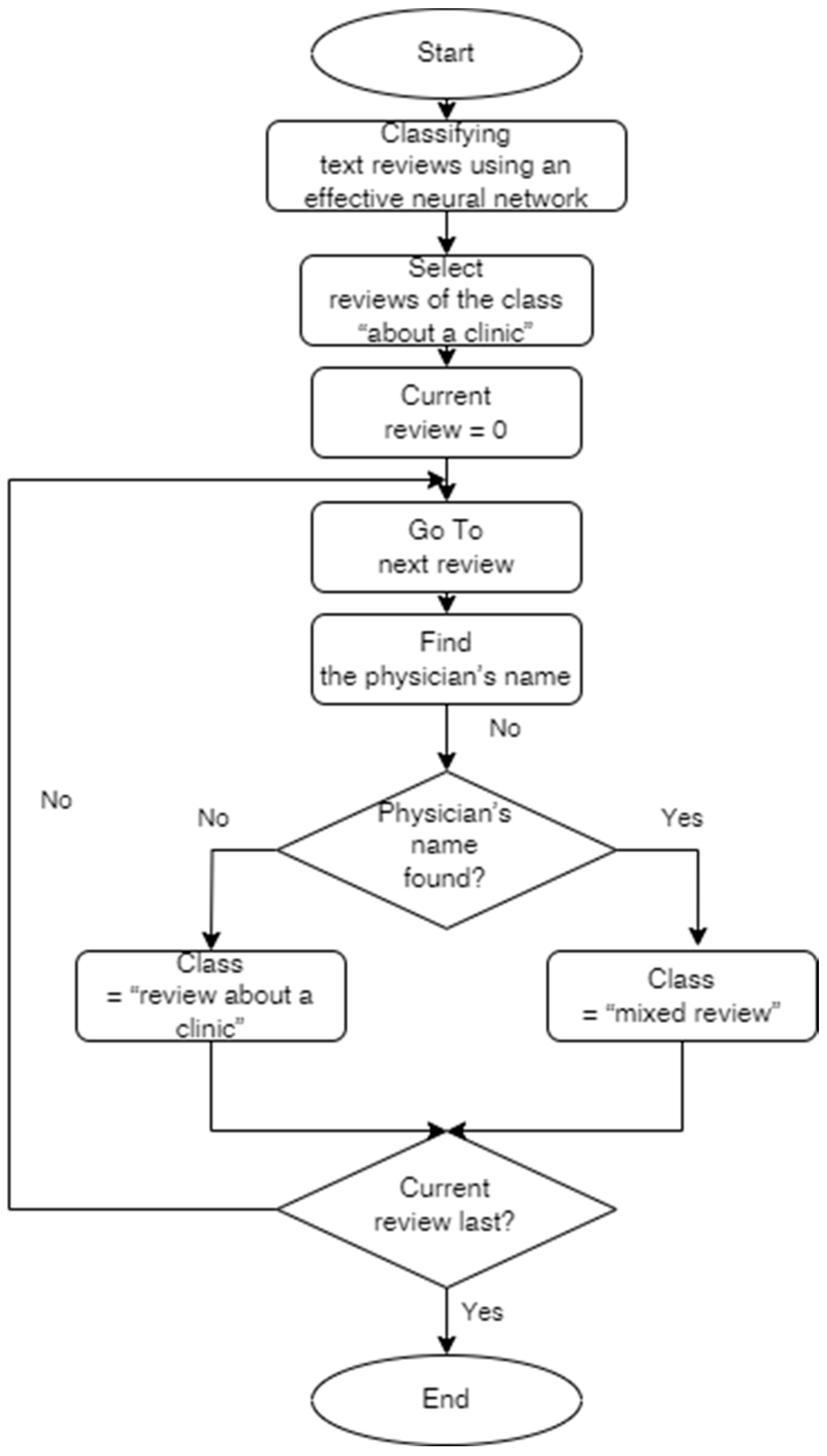 Preprints 94365 g004