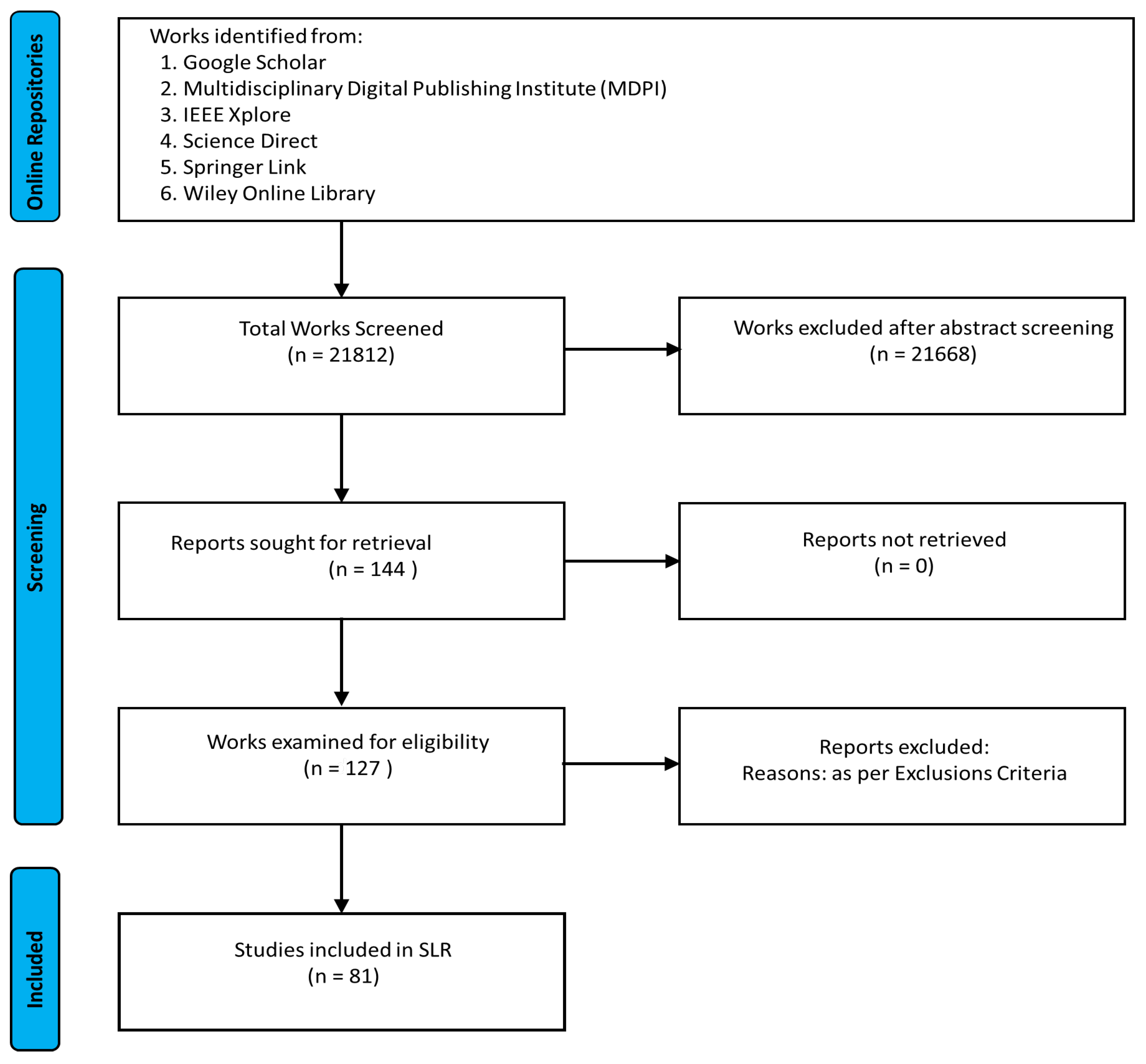 Preprints 109812 g002