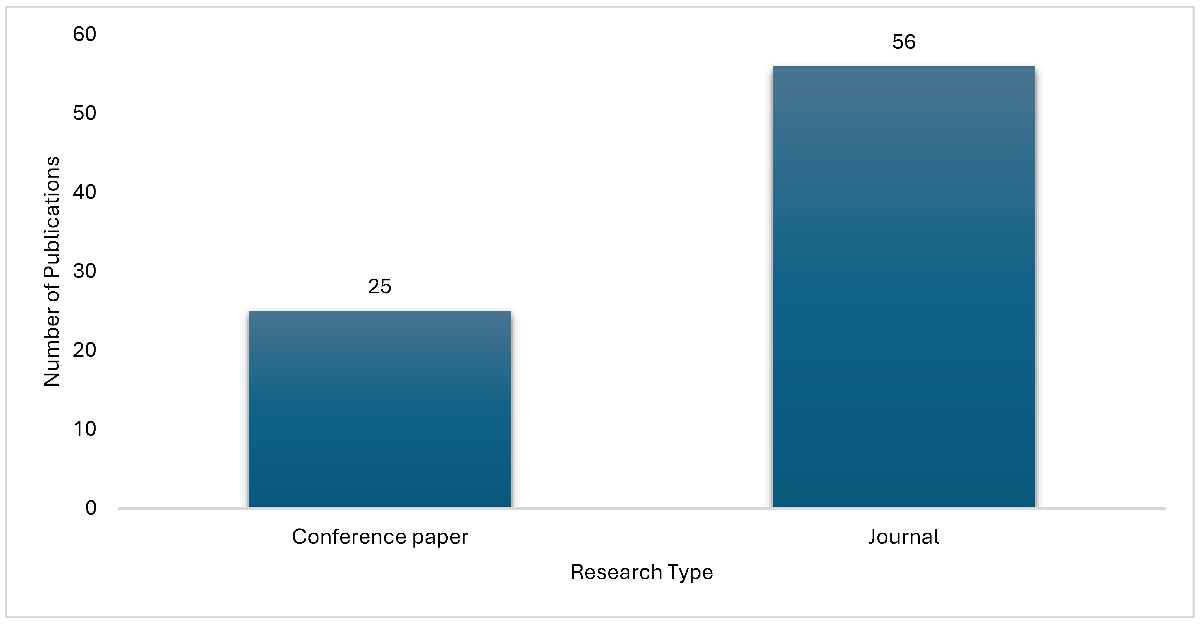 Preprints 109812 g003