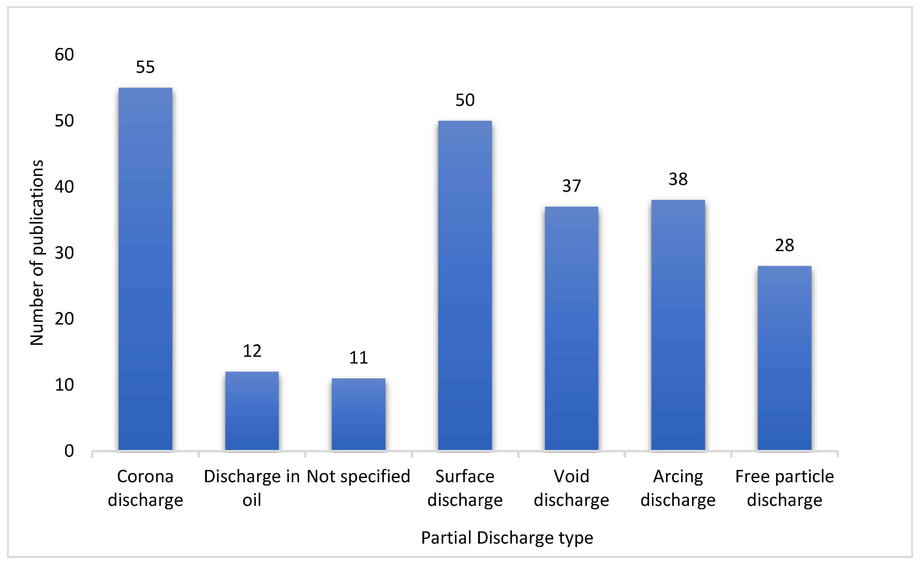 Preprints 109812 g006