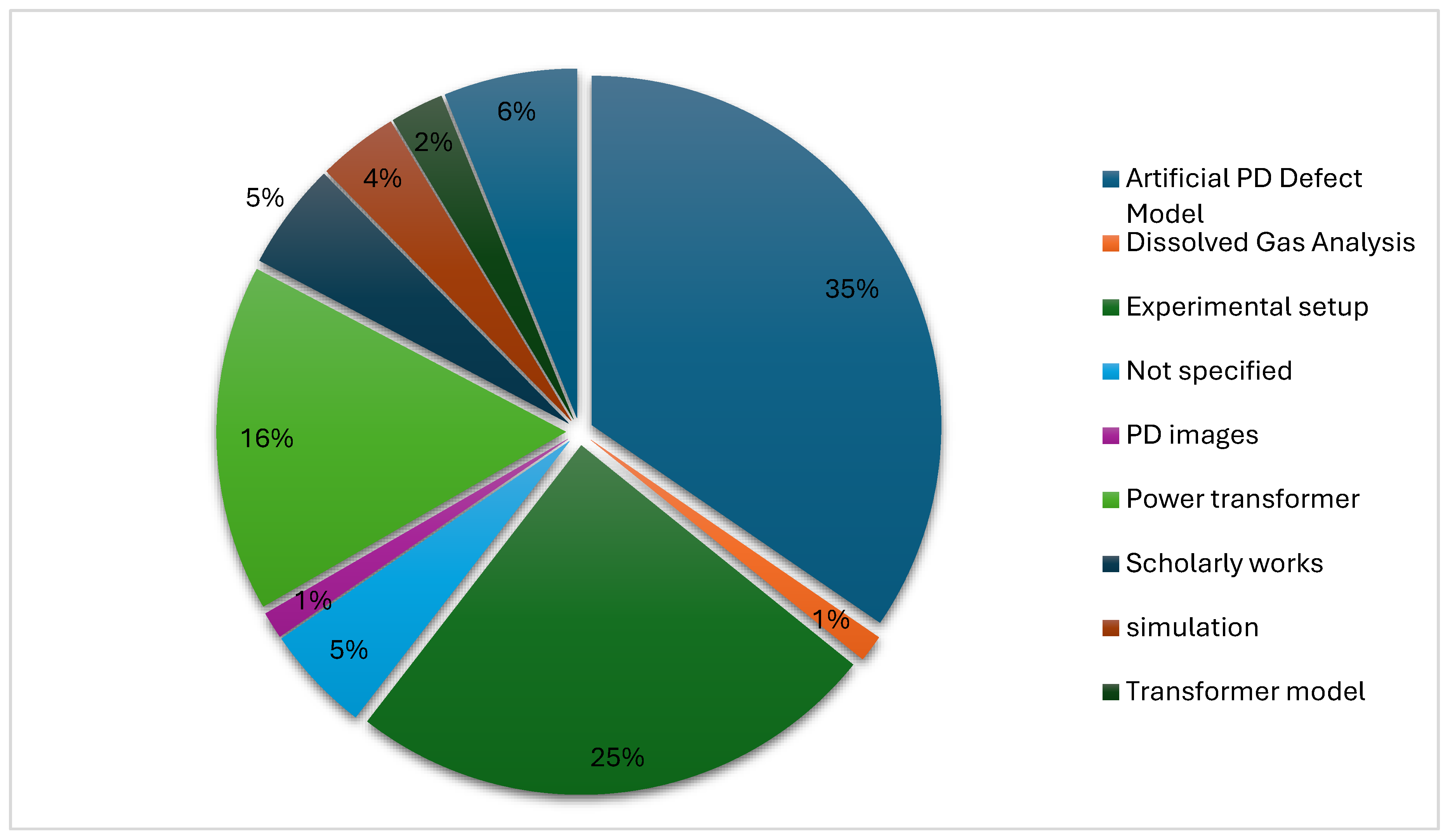 Preprints 109812 g008