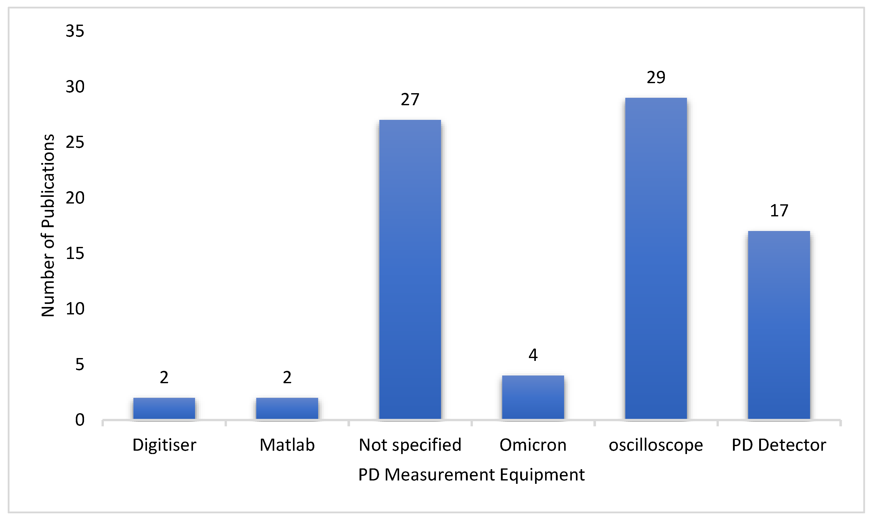 Preprints 109812 g010