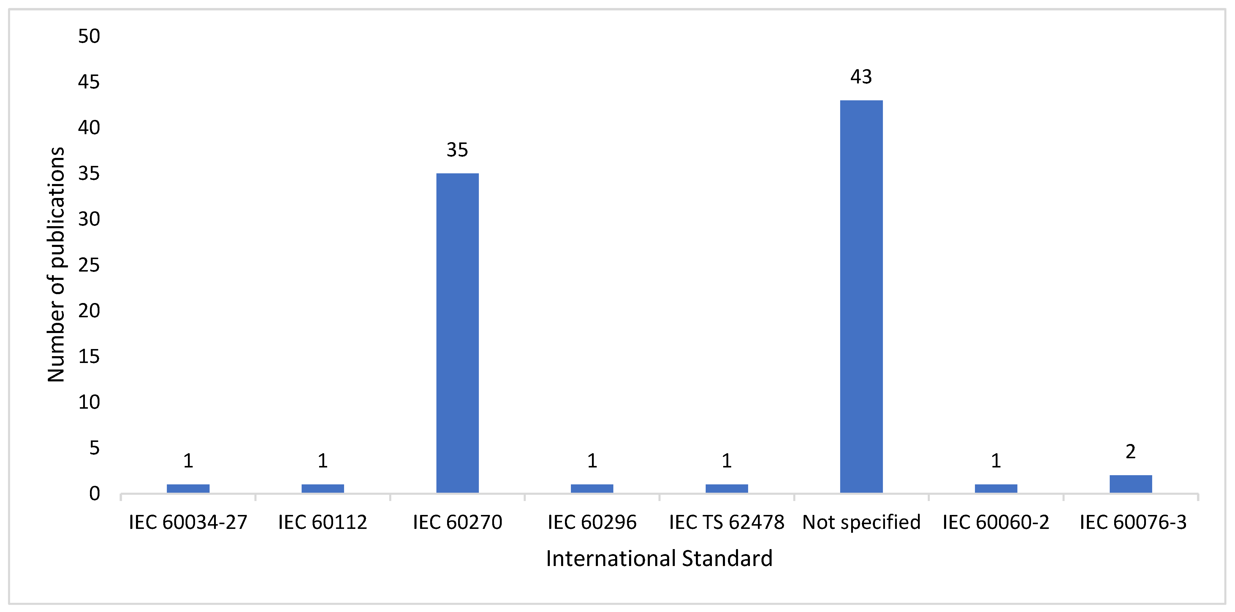 Preprints 109812 g011