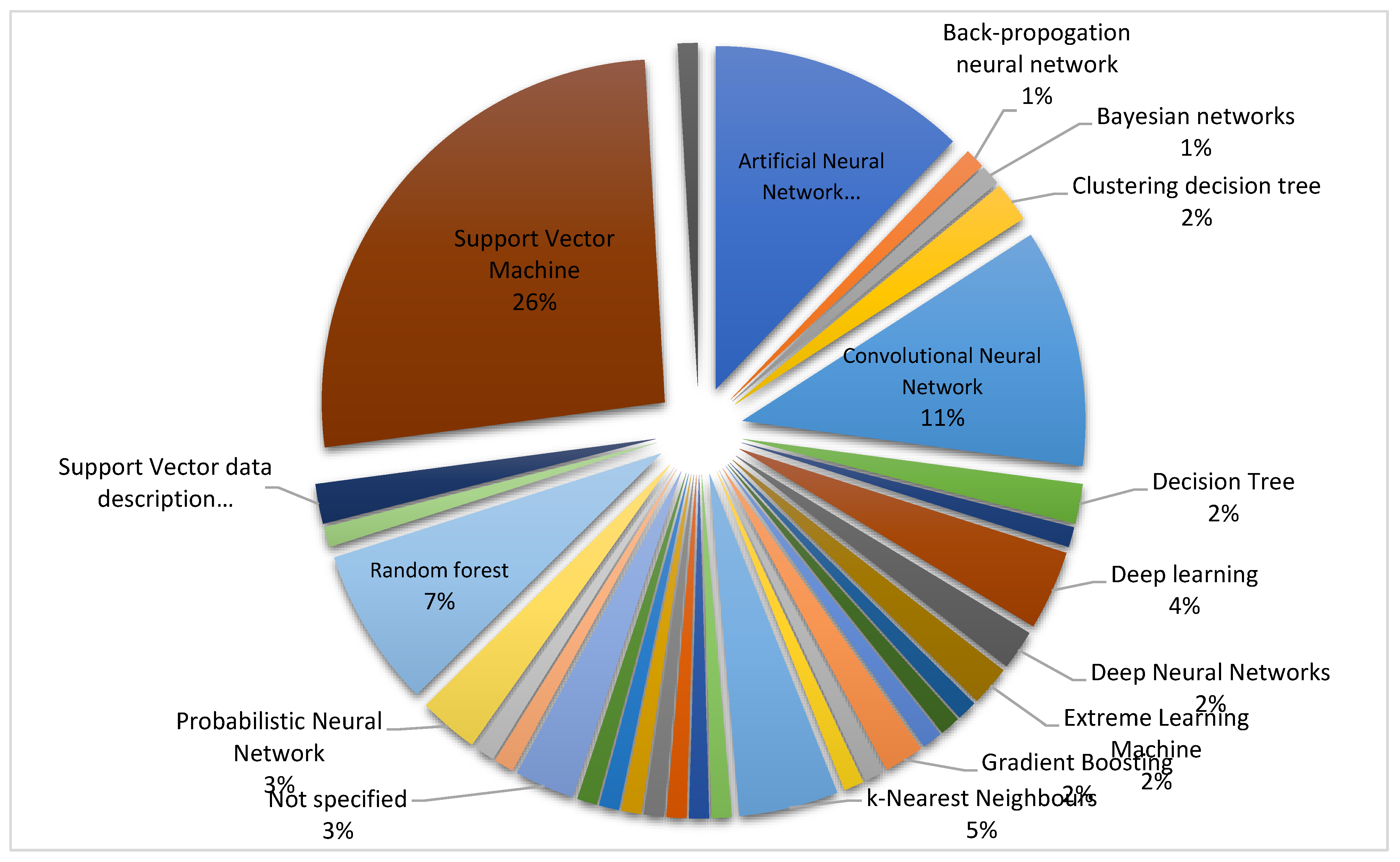 Preprints 109812 g013