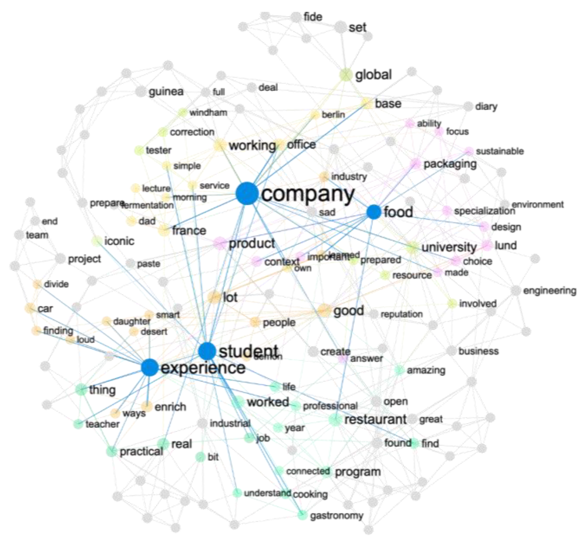 Preprints 105087 g001