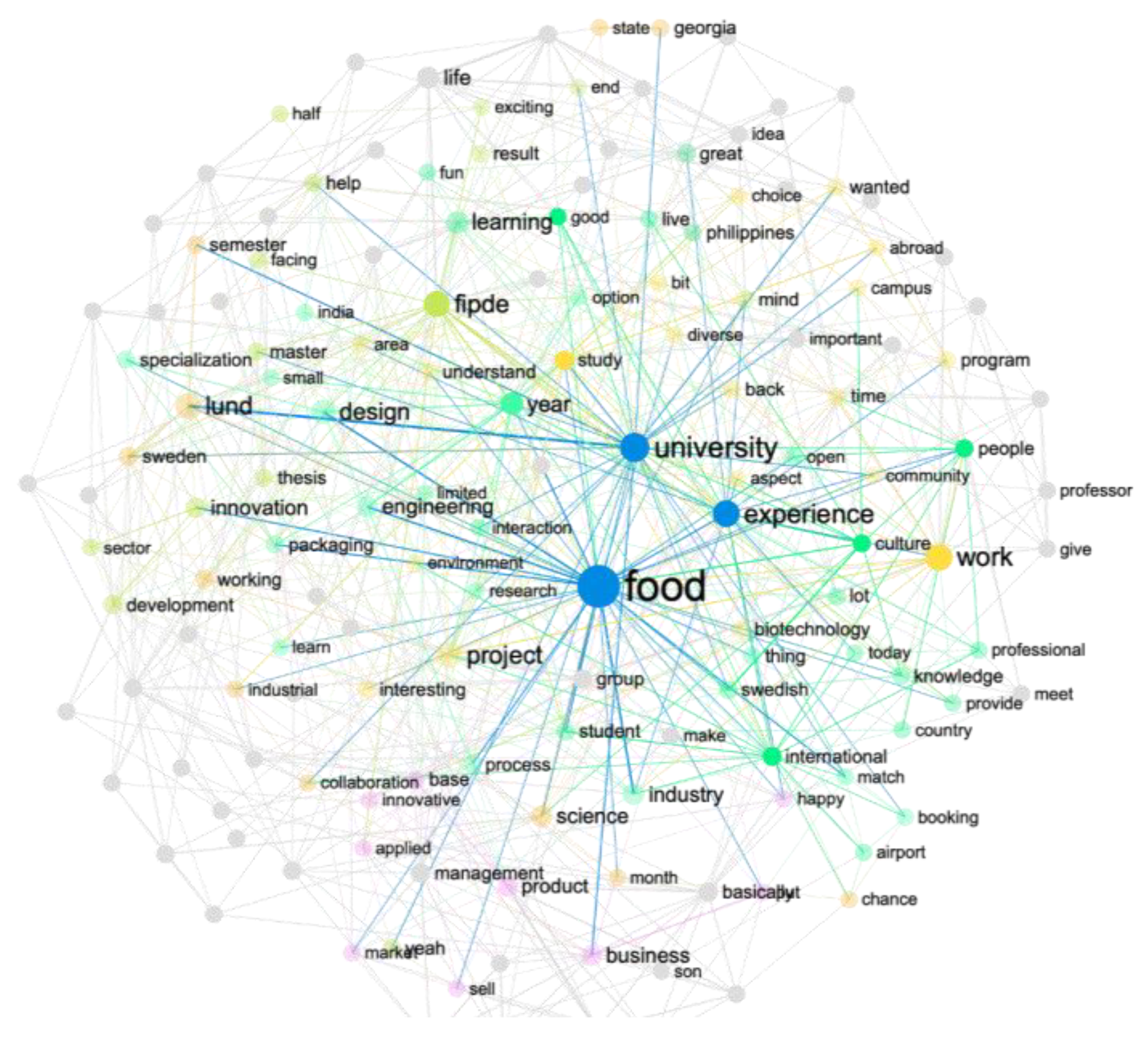 Preprints 105087 g002