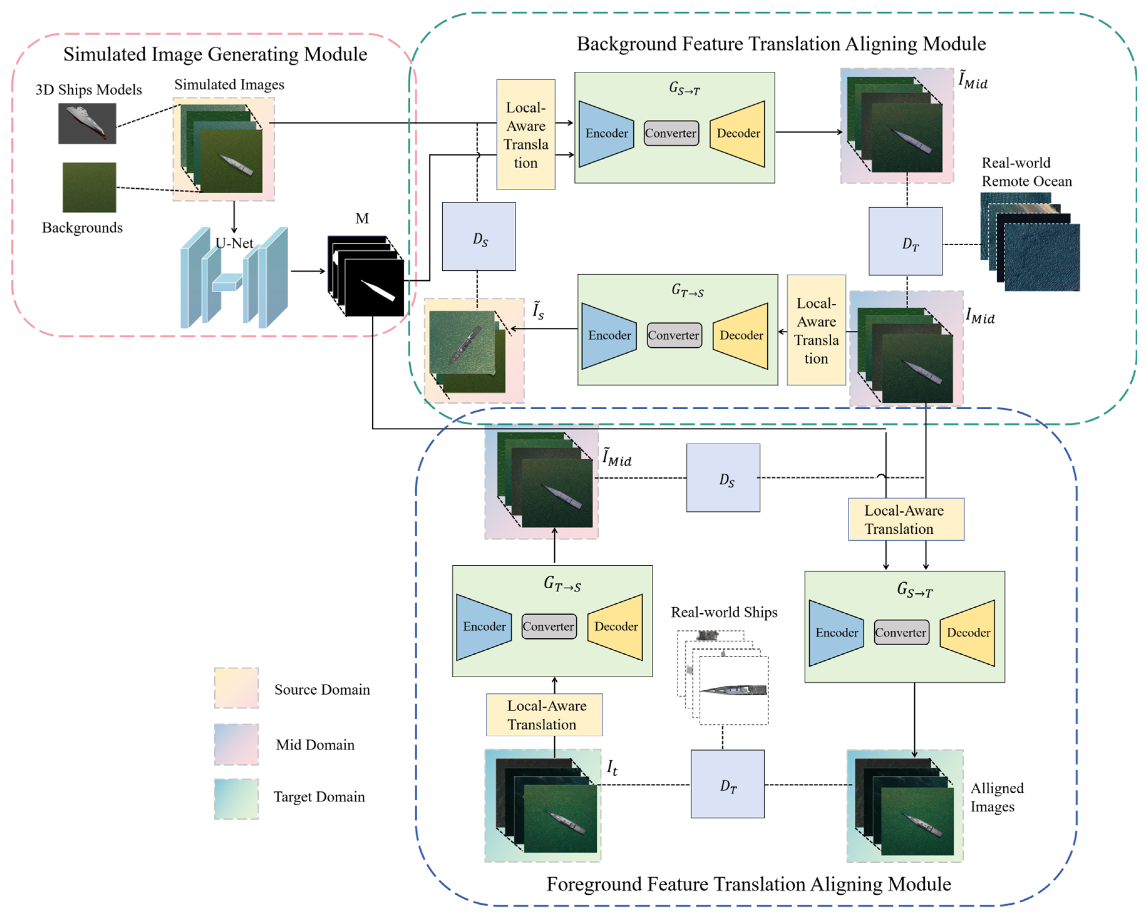 Preprints 107089 g002