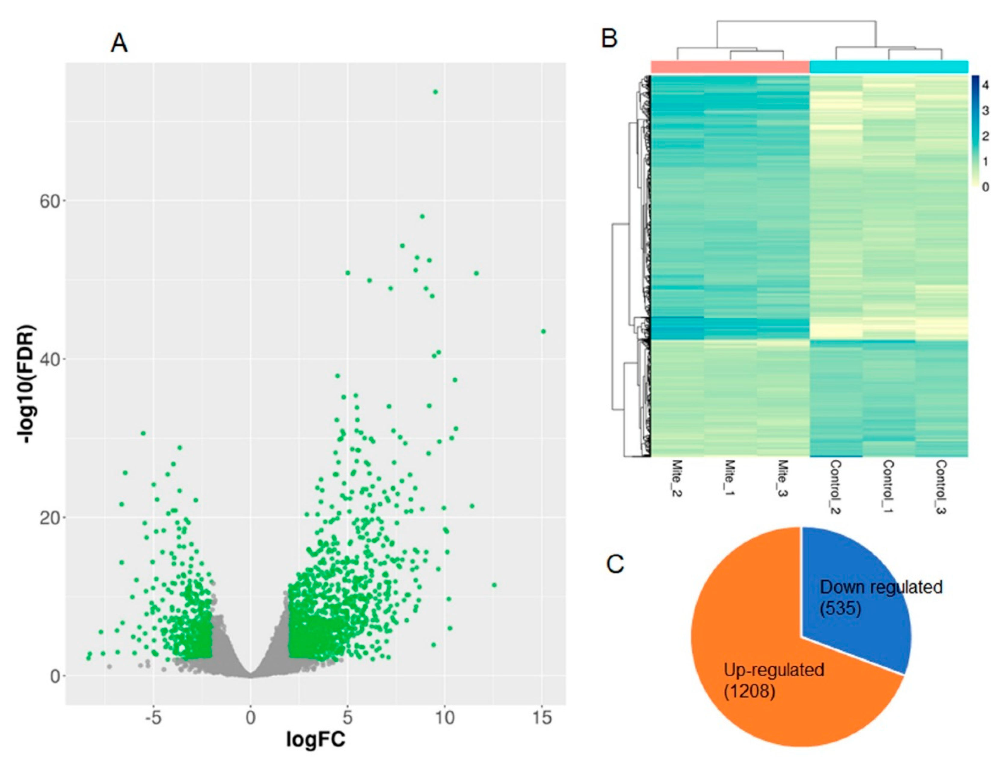 Preprints 78184 g002