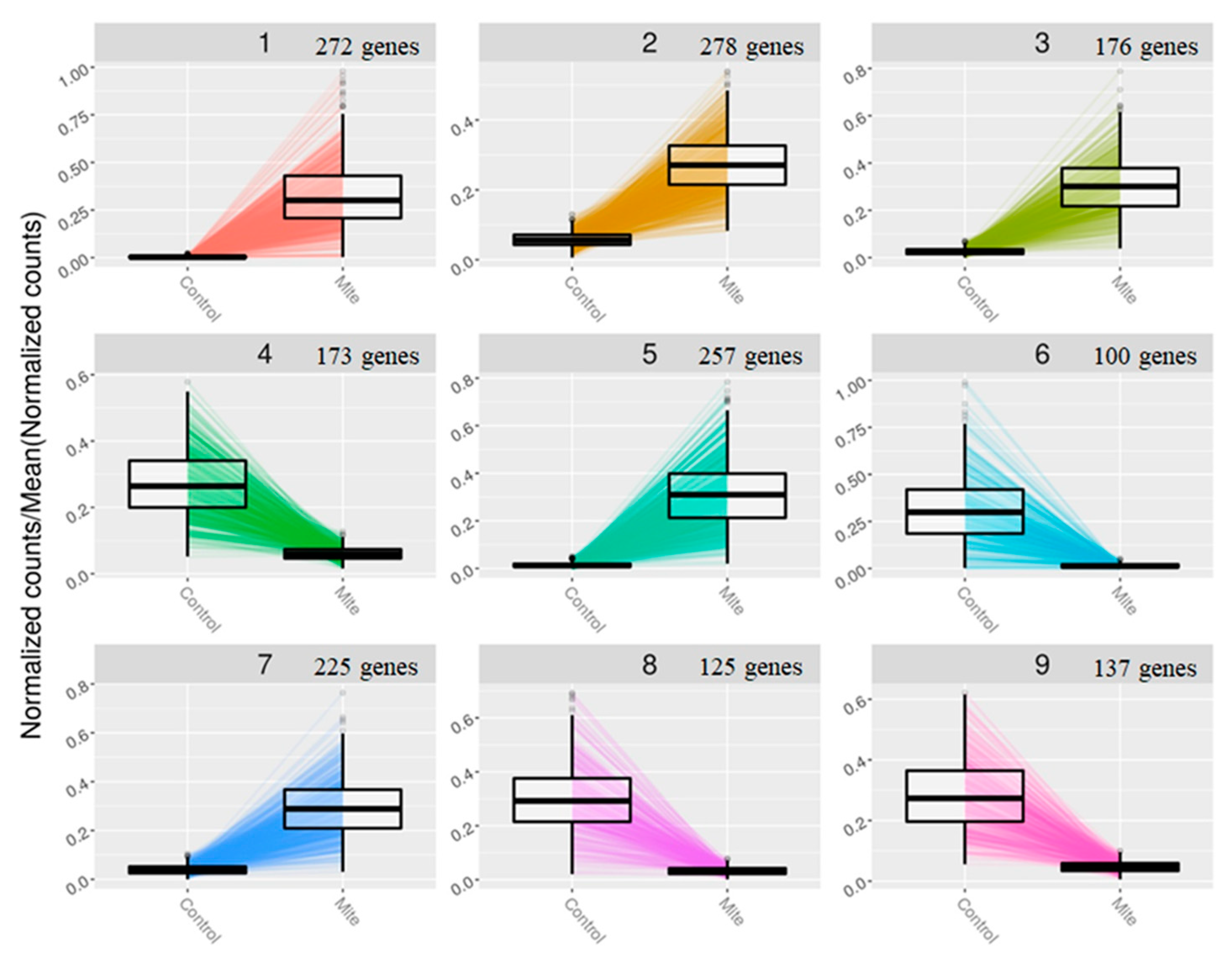 Preprints 78184 g005