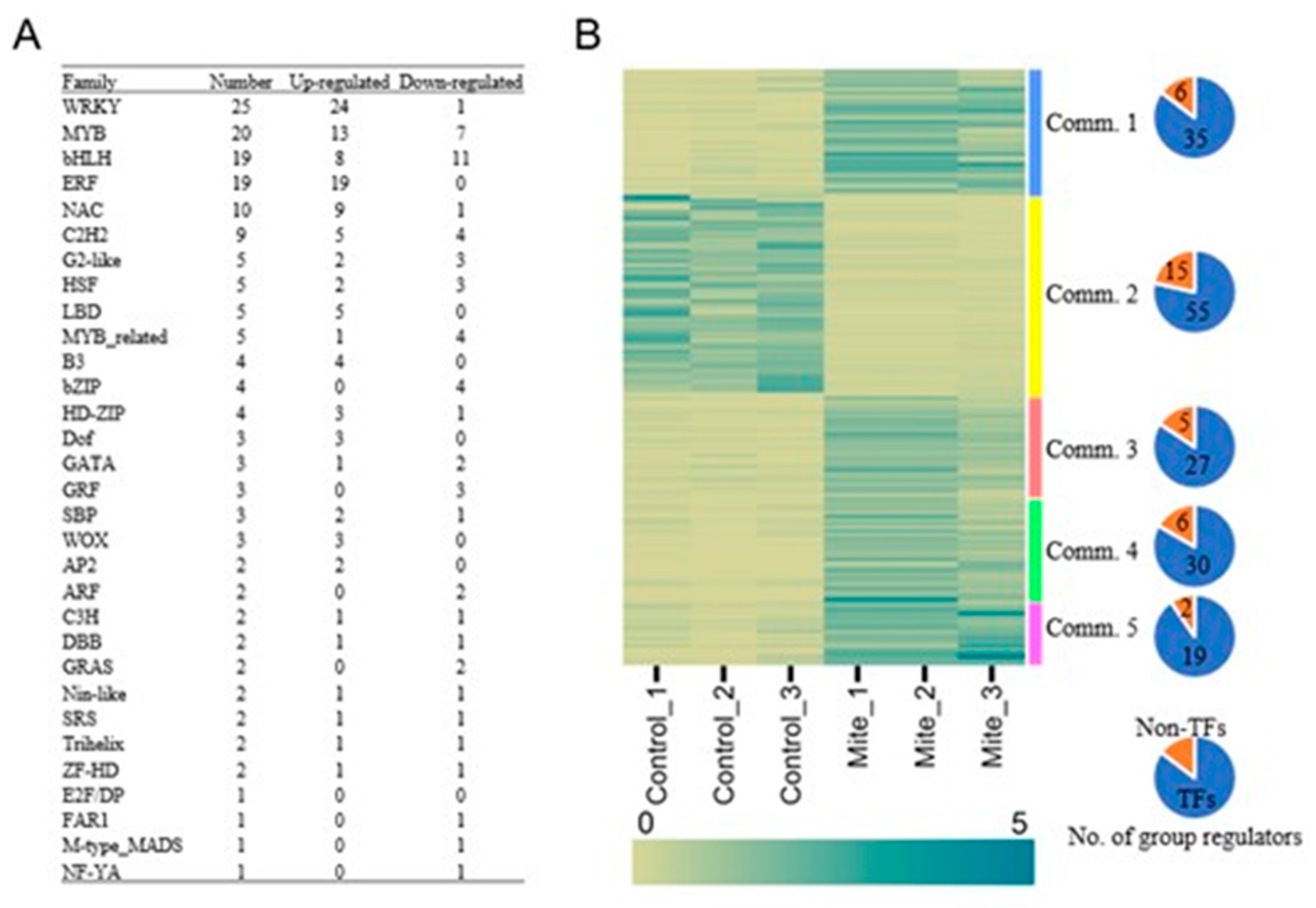 Preprints 78184 g008