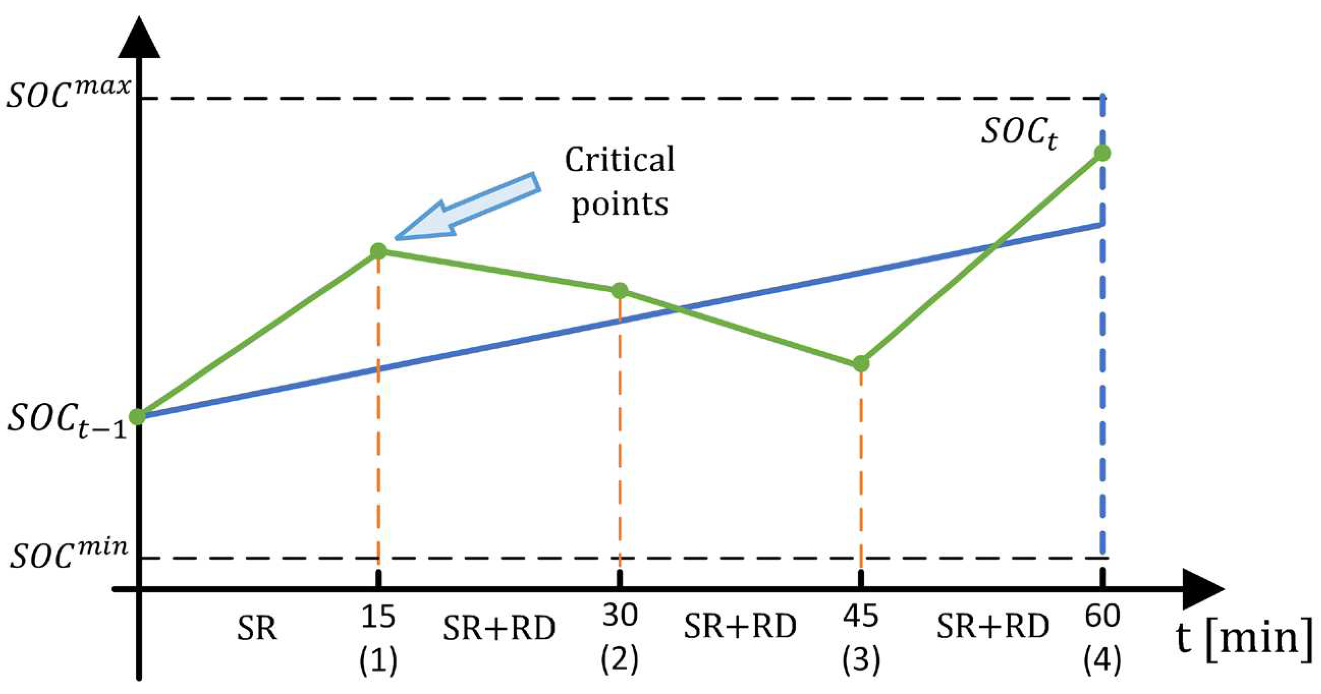 Preprints 93877 g011