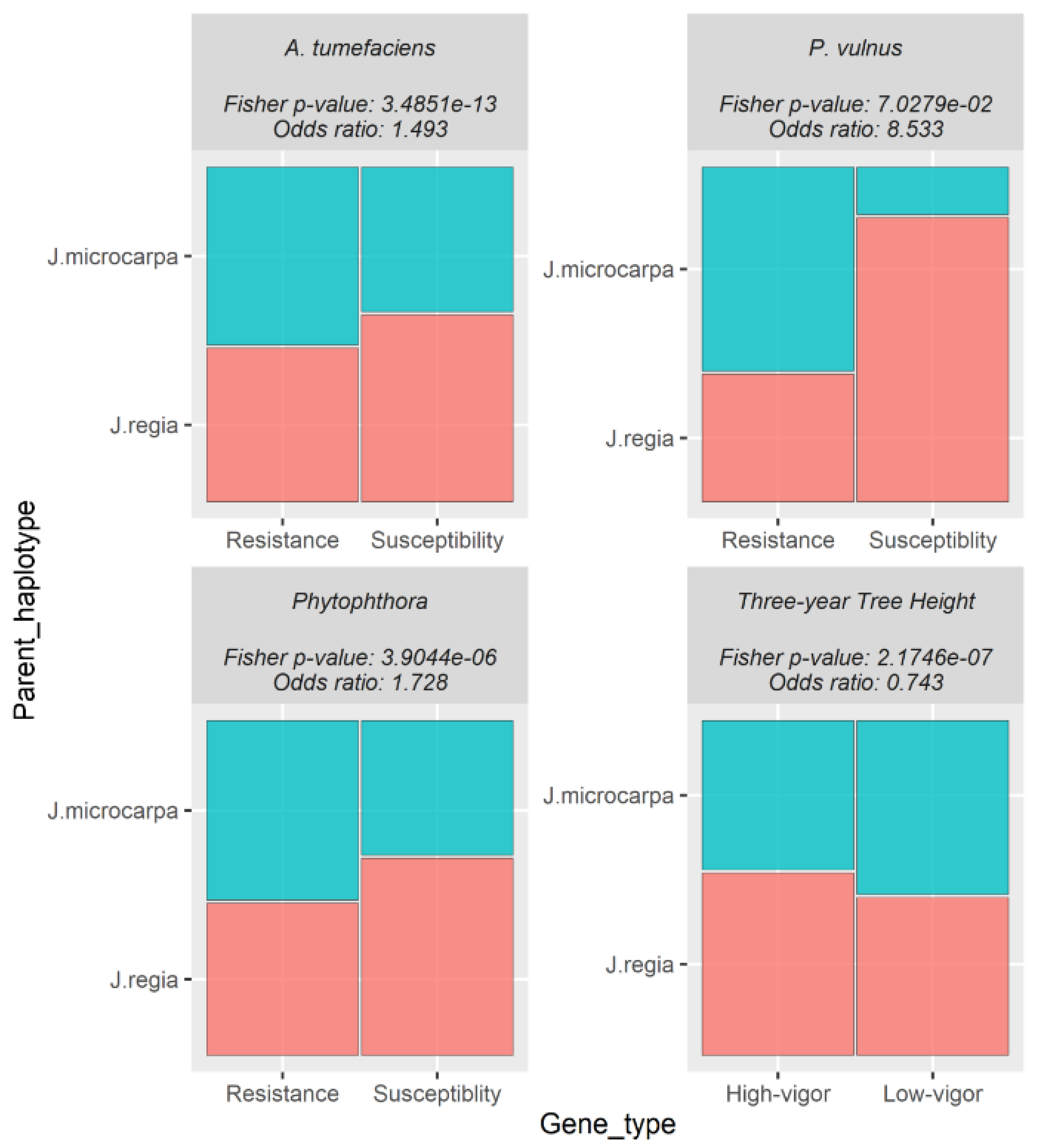 Preprints 92086 g002