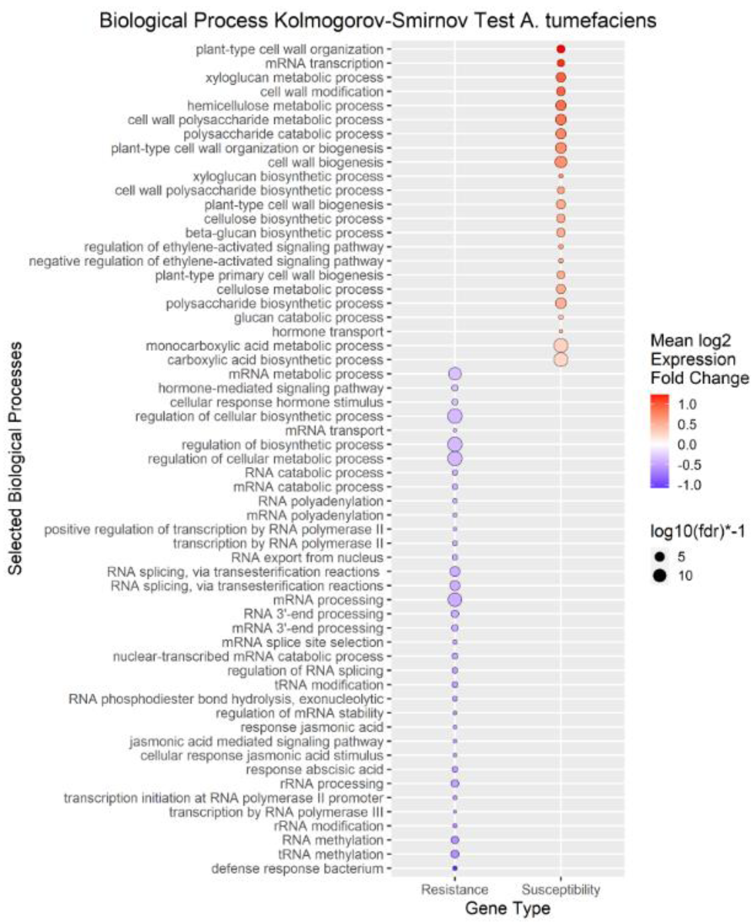 Preprints 92086 g003