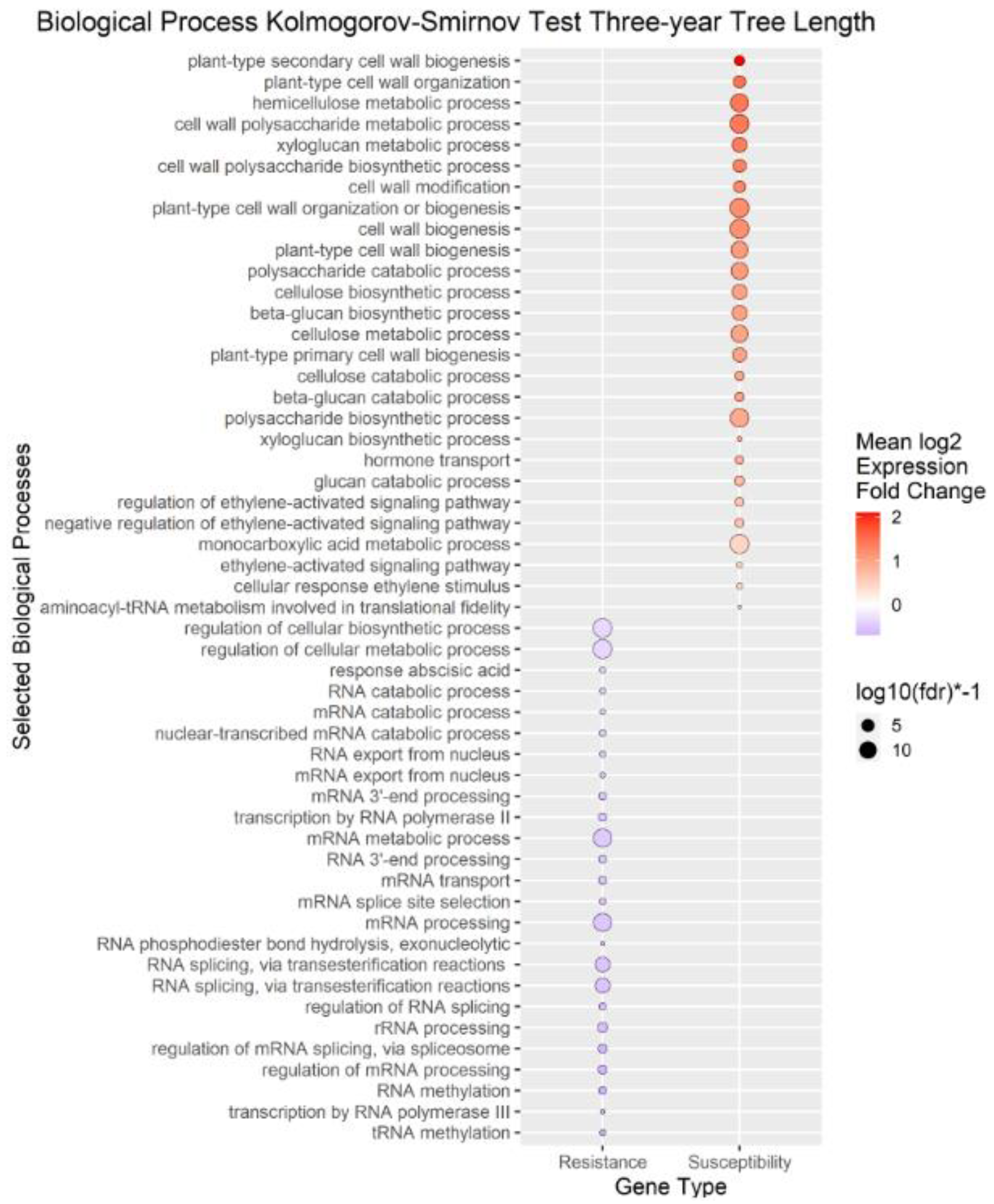 Preprints 92086 g005