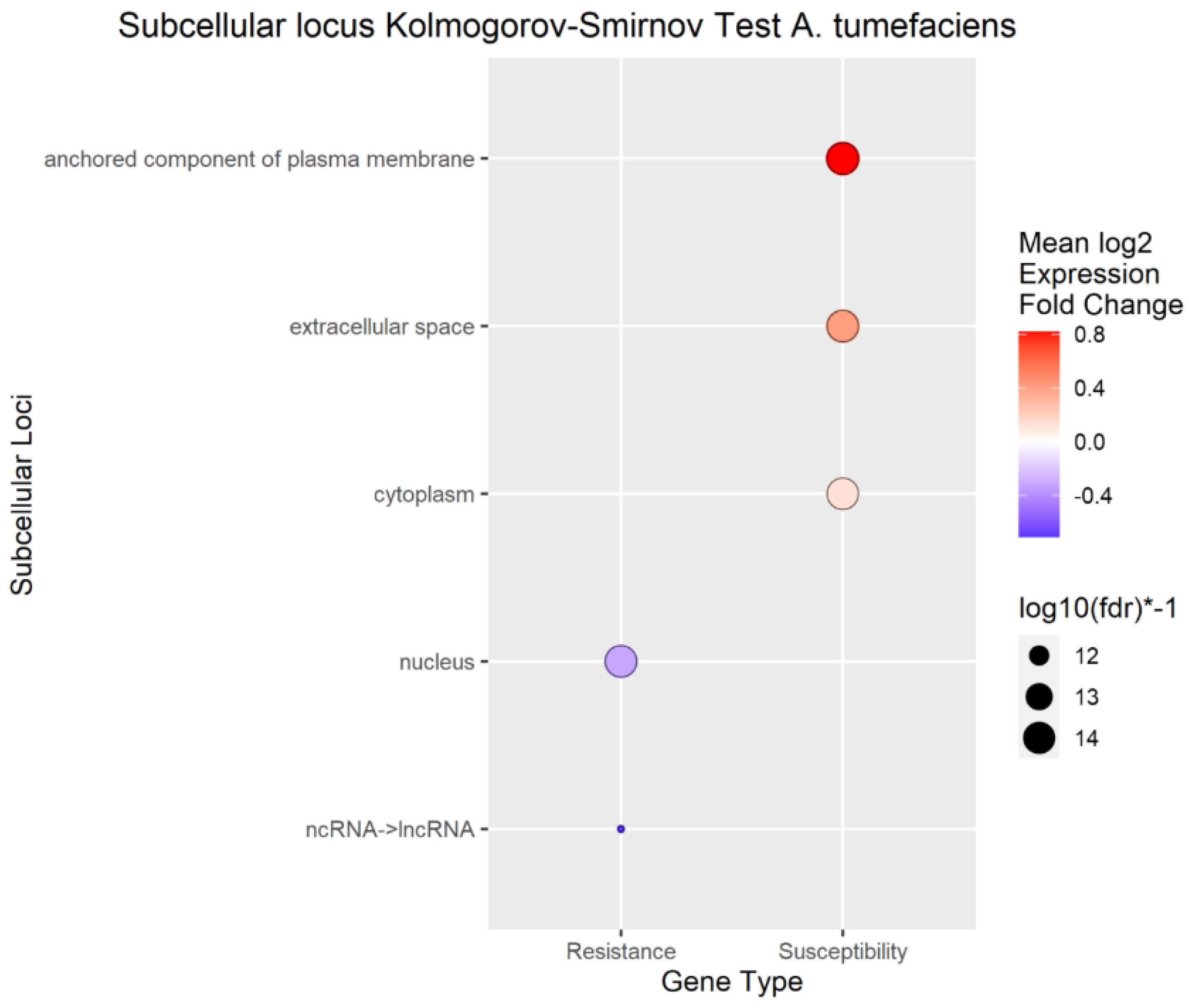 Preprints 92086 g006