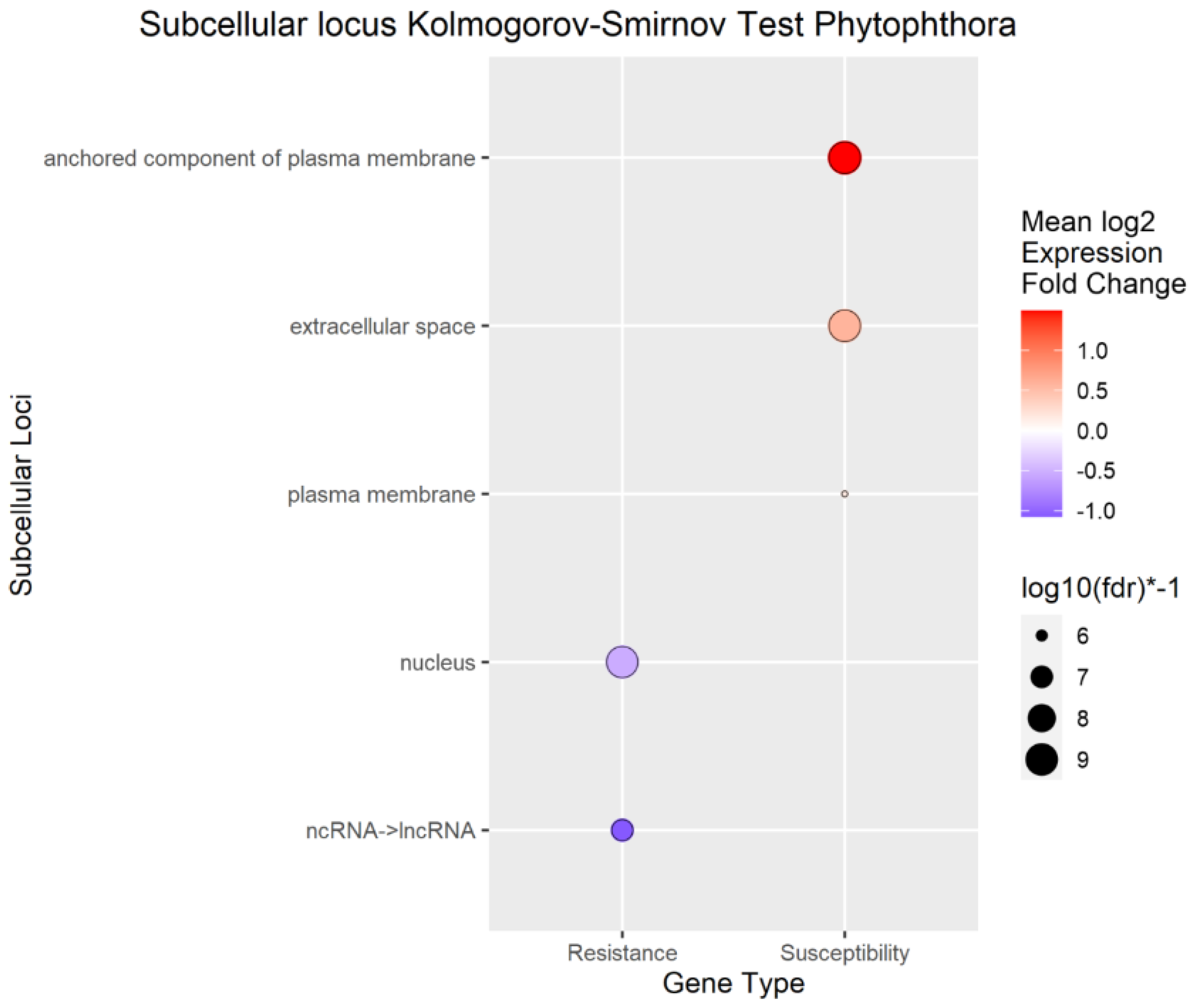 Preprints 92086 g007