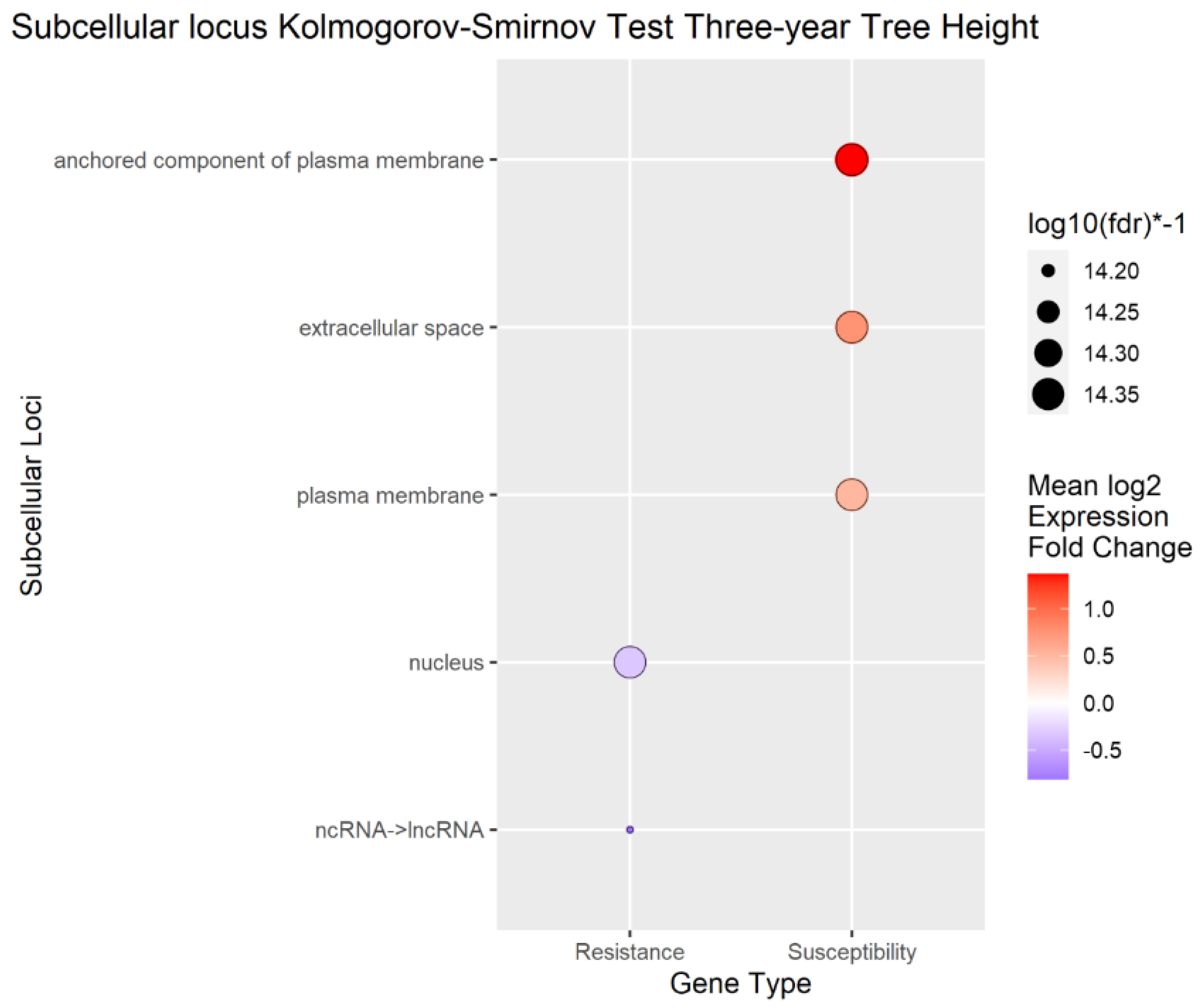 Preprints 92086 g008