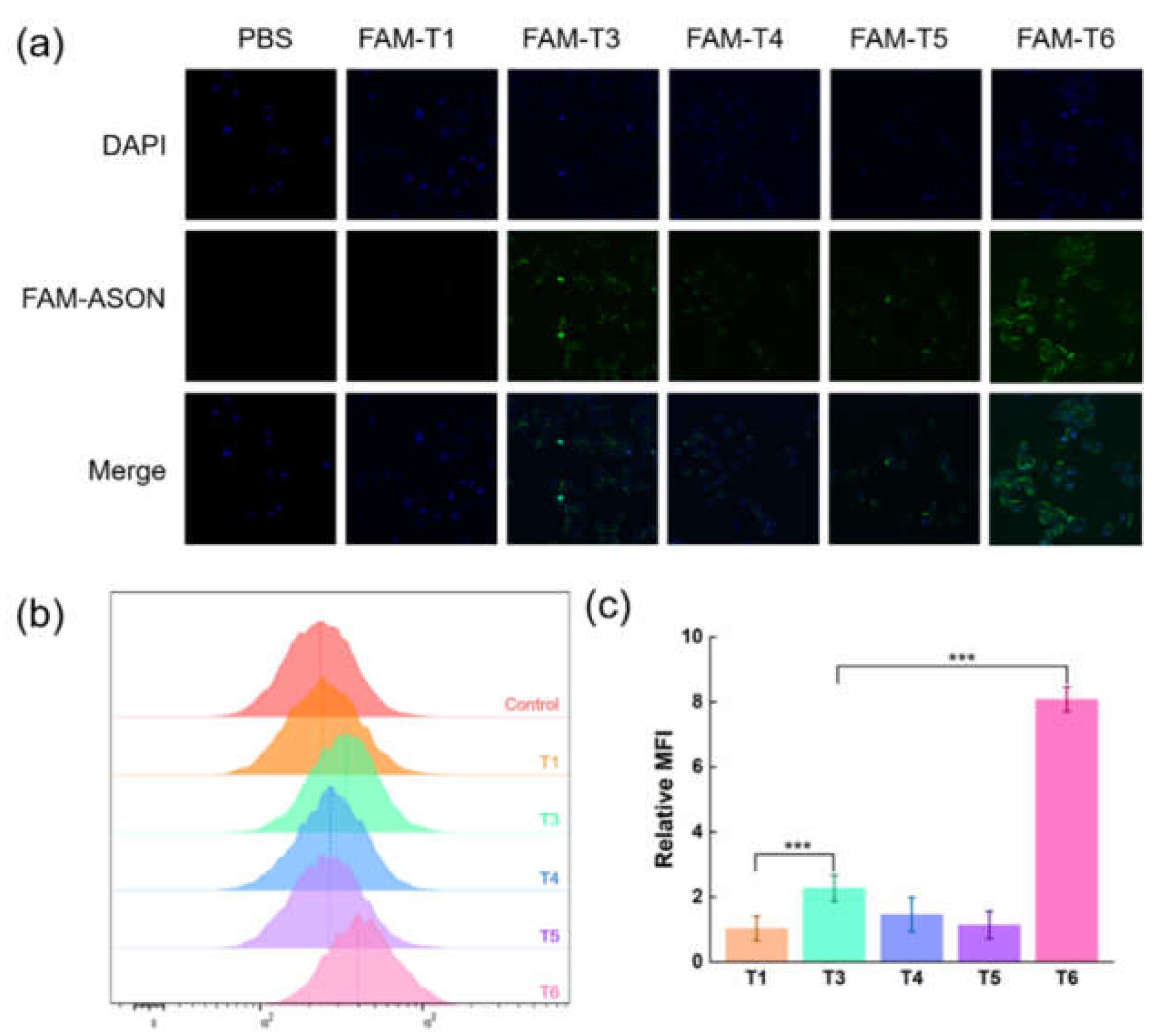 Preprints 71441 g004