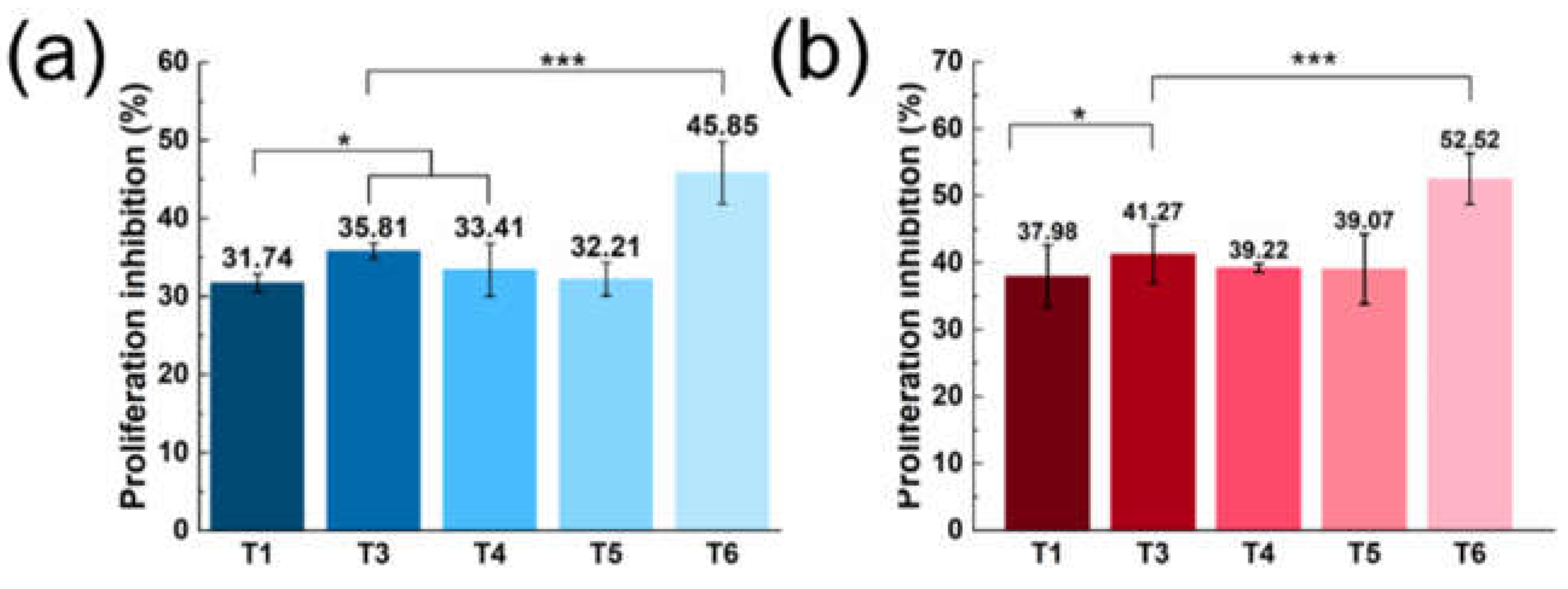 Preprints 71441 g005