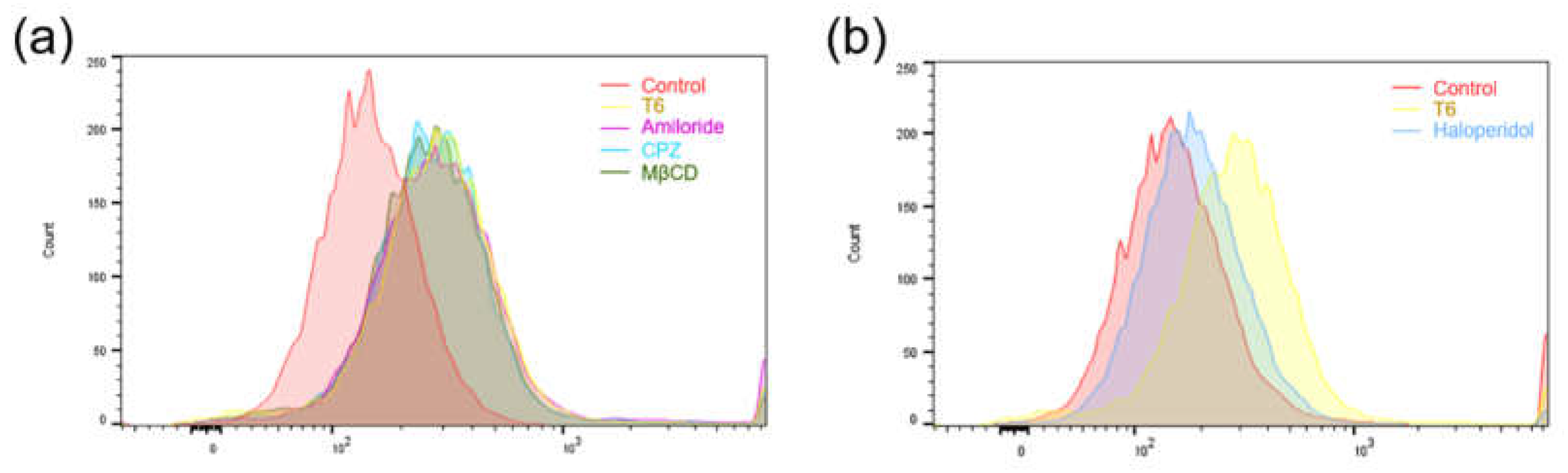 Preprints 71441 g006