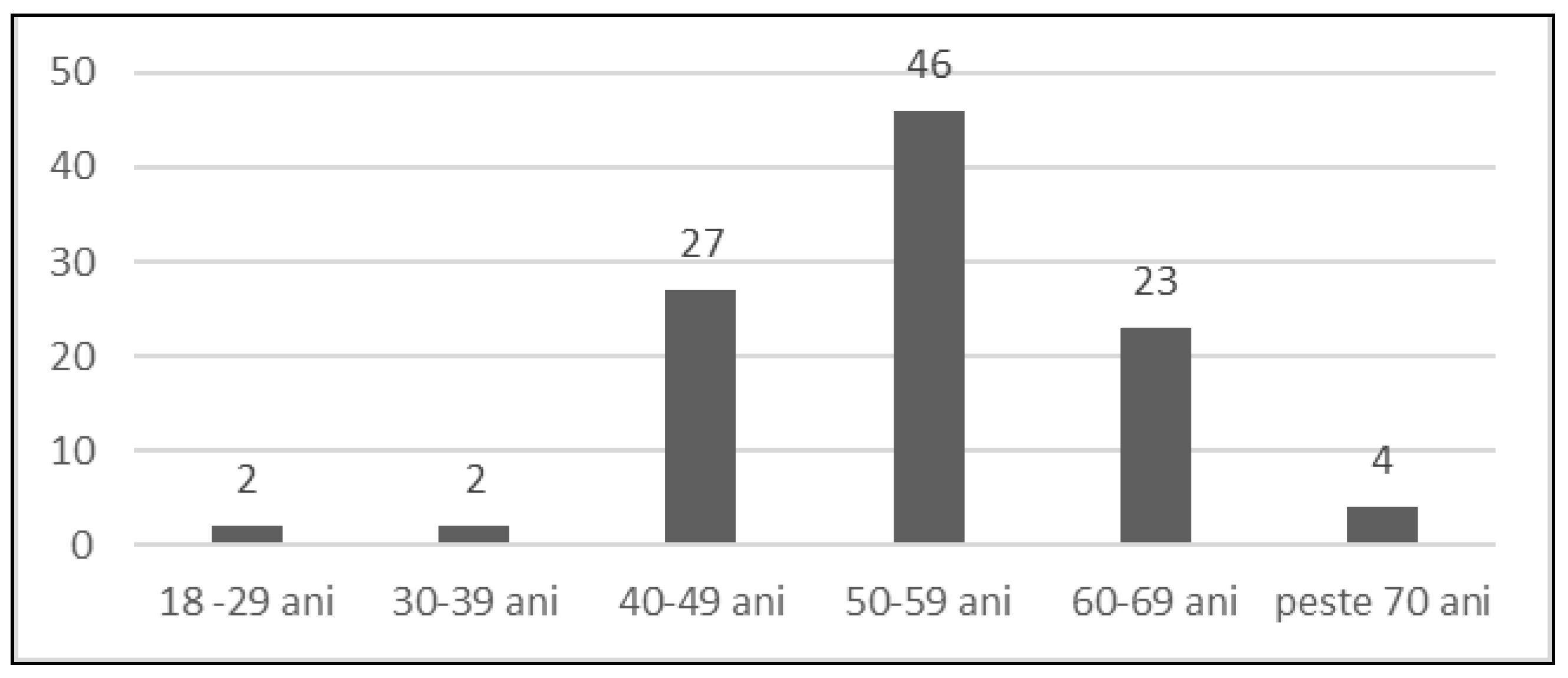 Preprints 90052 g003