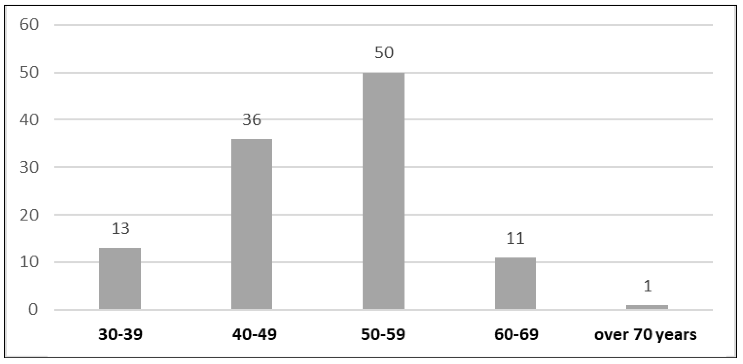 Preprints 90052 g021